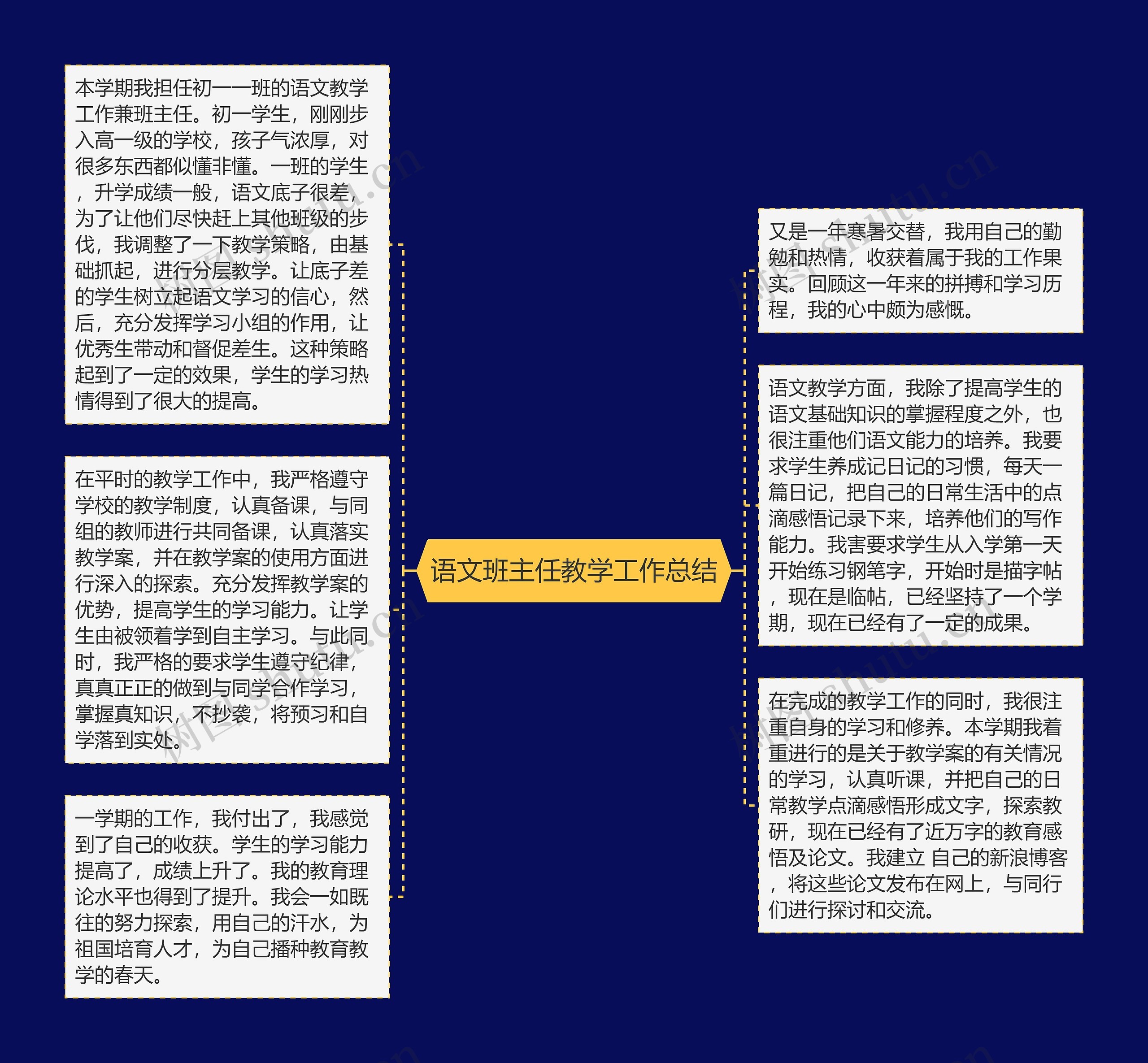 语文班主任教学工作总结