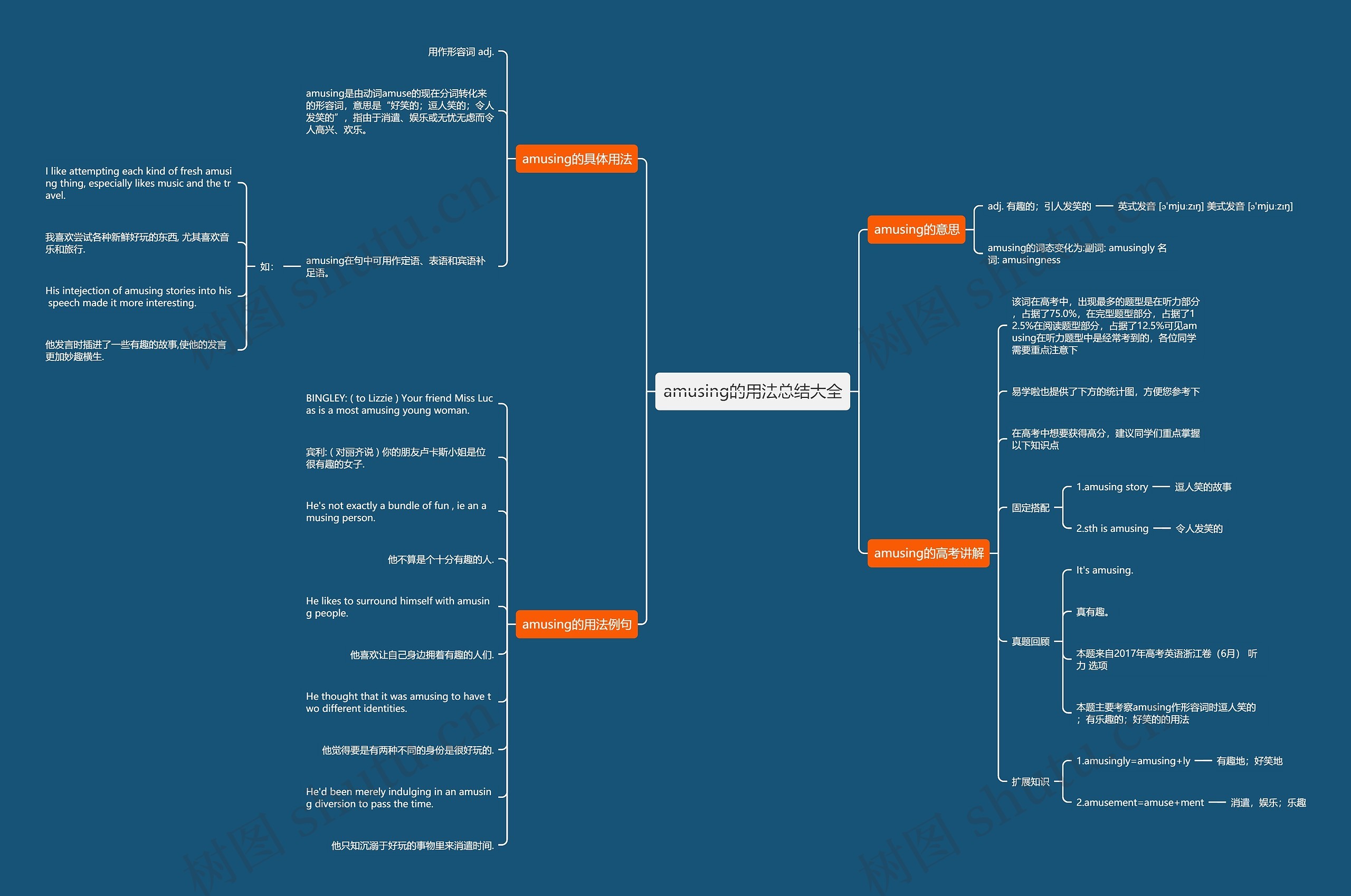 amusing的用法总结大全思维导图