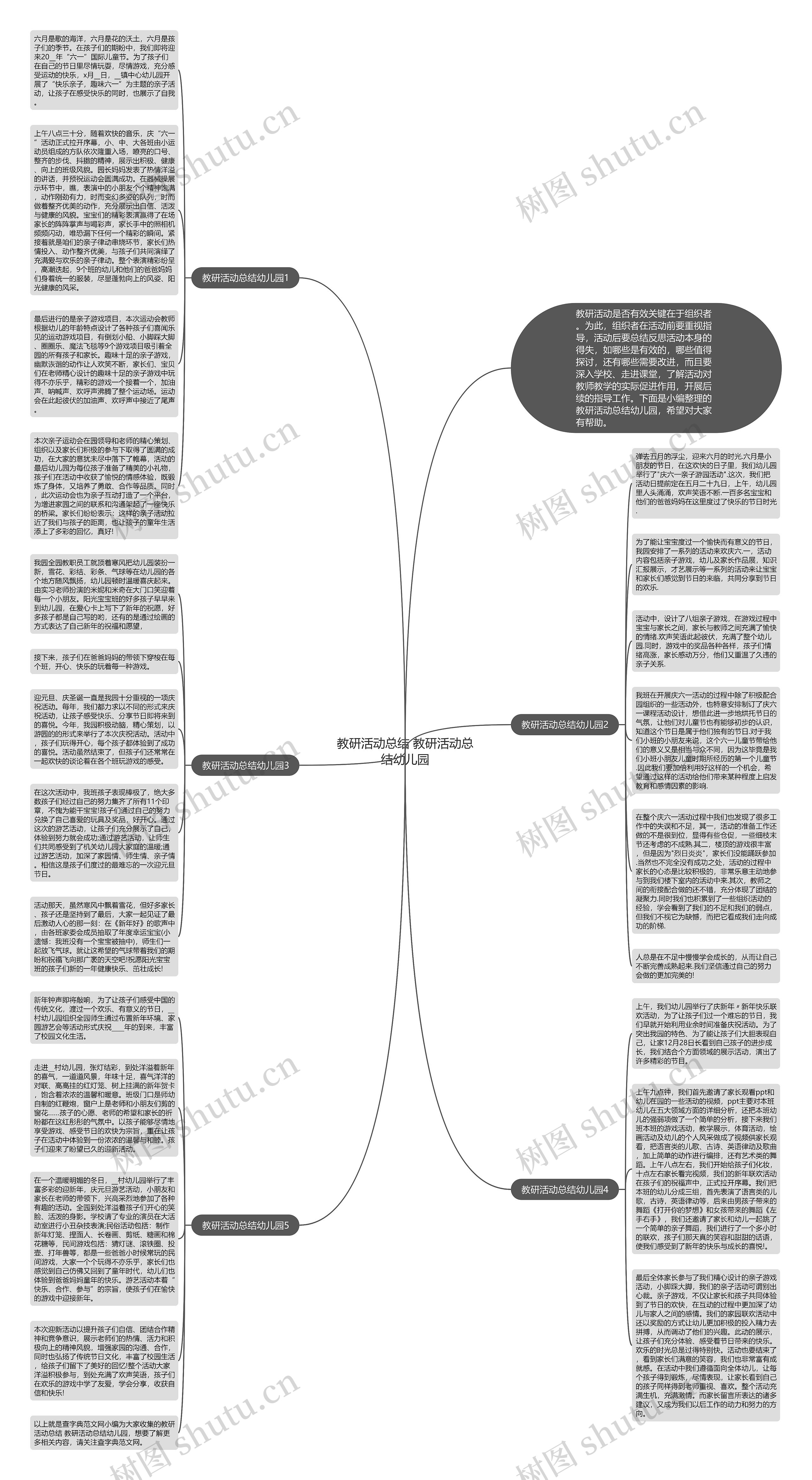 教研活动总结 教研活动总结幼儿园思维导图