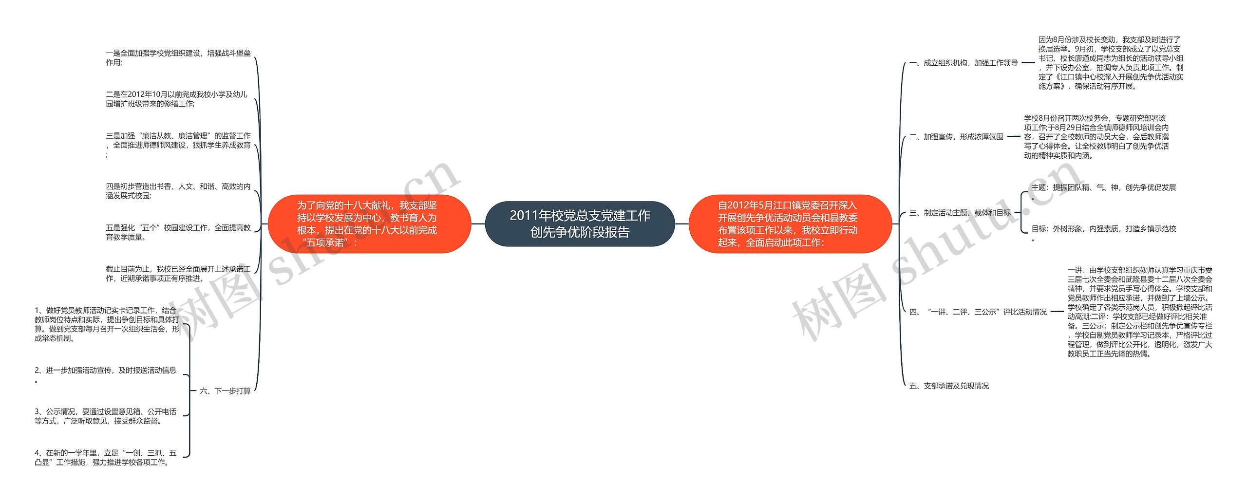 2011年校党总支党建工作创先争优阶段报告思维导图