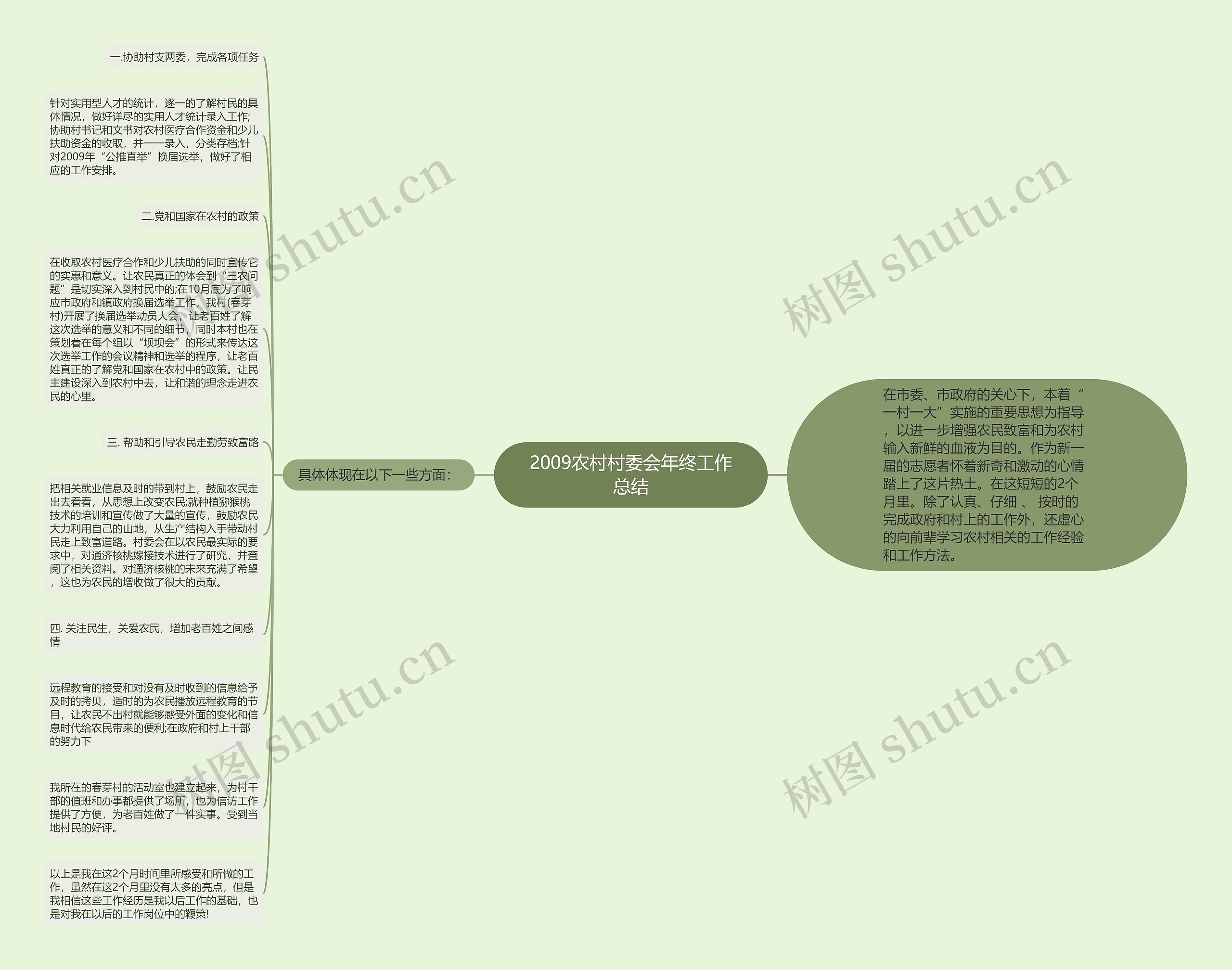 2009农村村委会年终工作总结思维导图