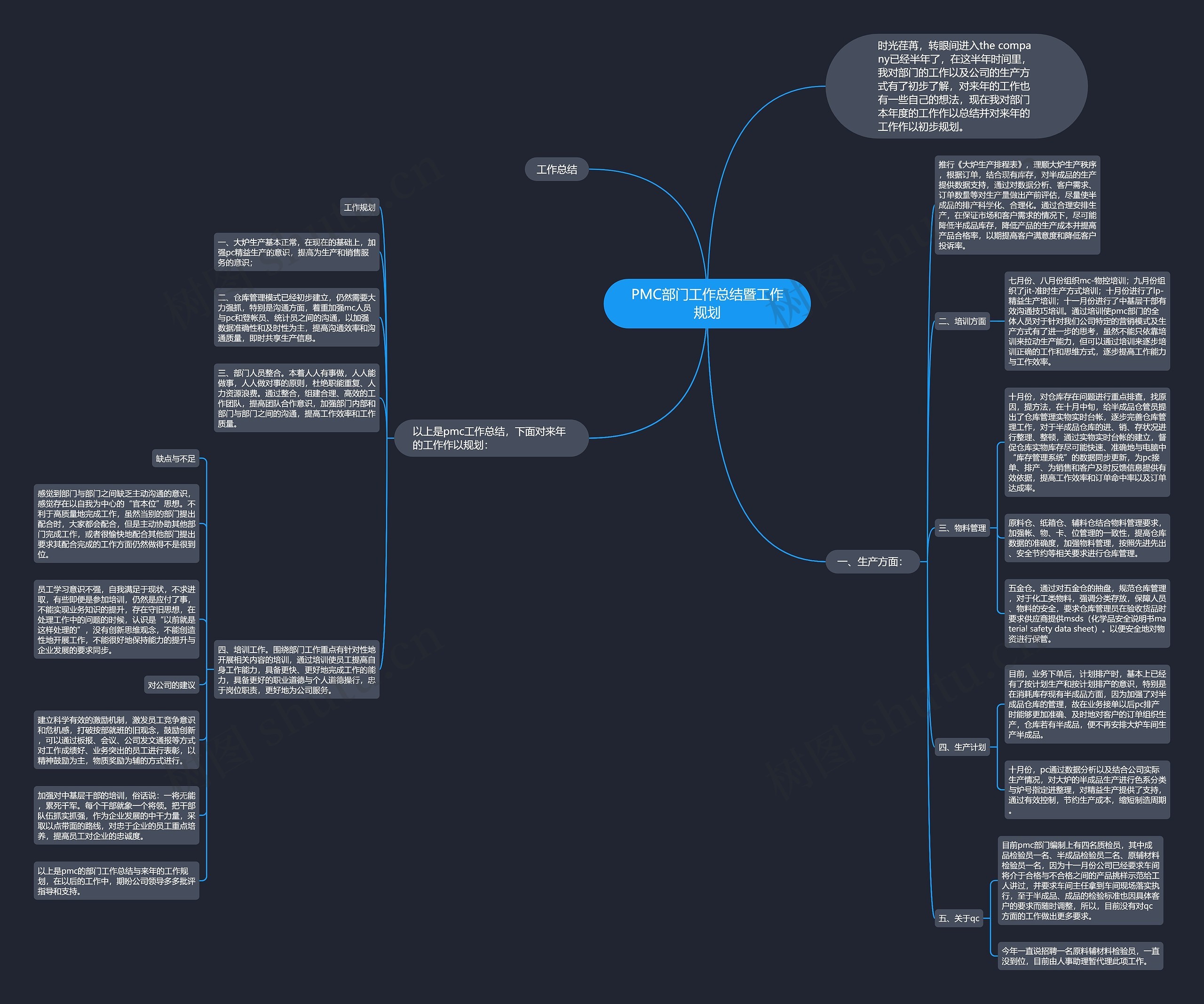 PMC部门工作总结暨工作规划思维导图
