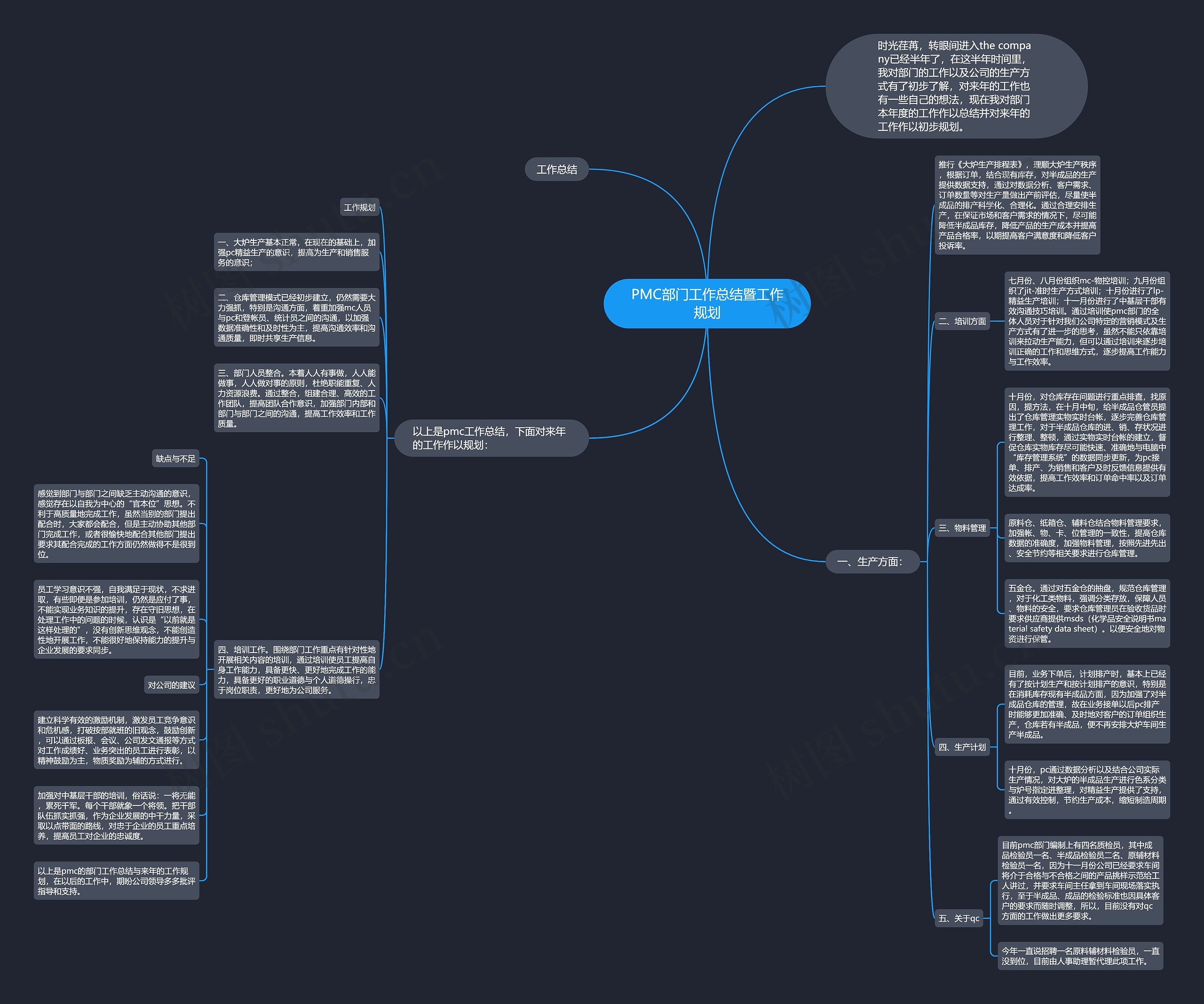 PMC部门工作总结暨工作规划 PMC部门工作总结暨工作规划