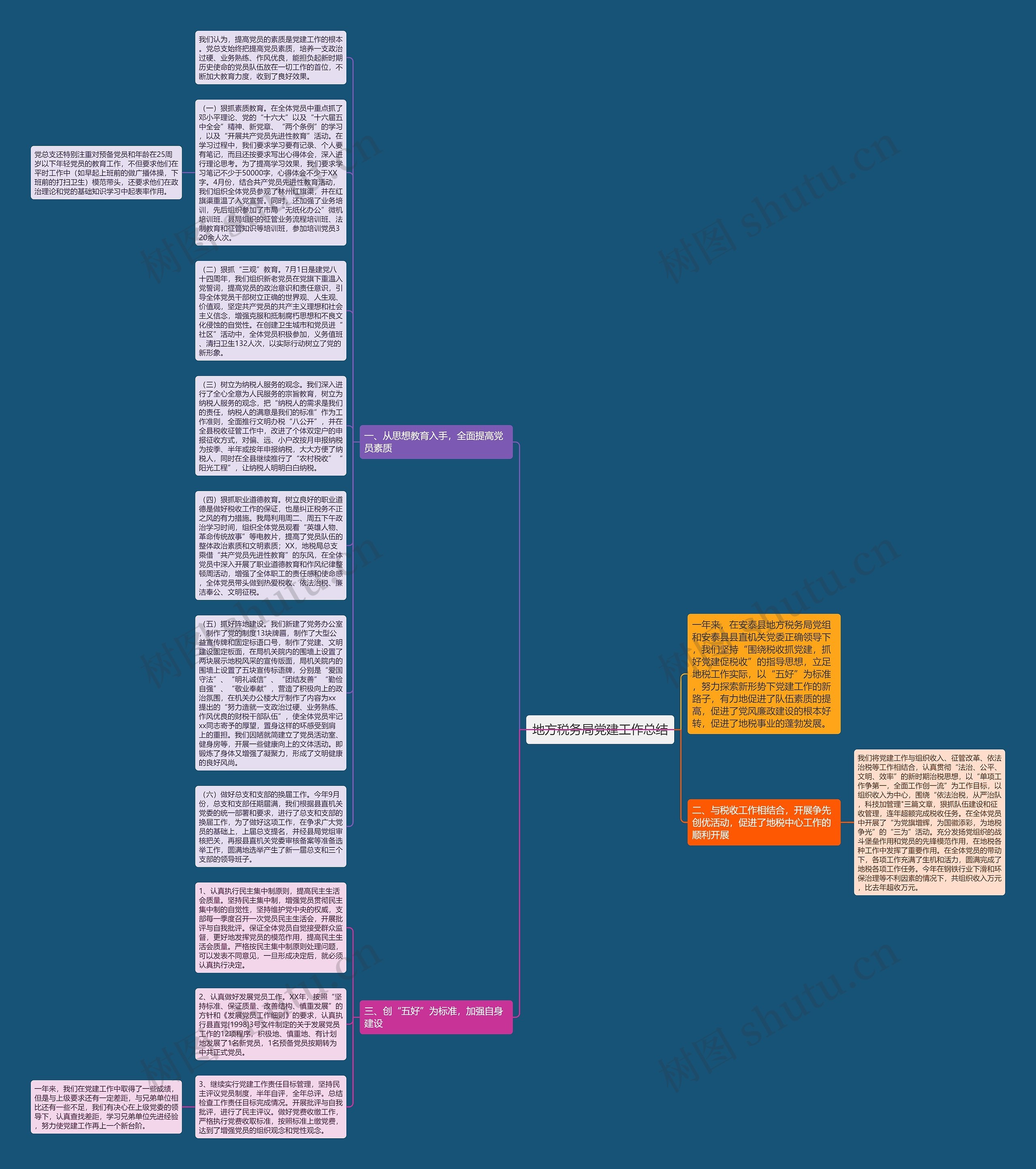 地方税务局党建工作总结思维导图