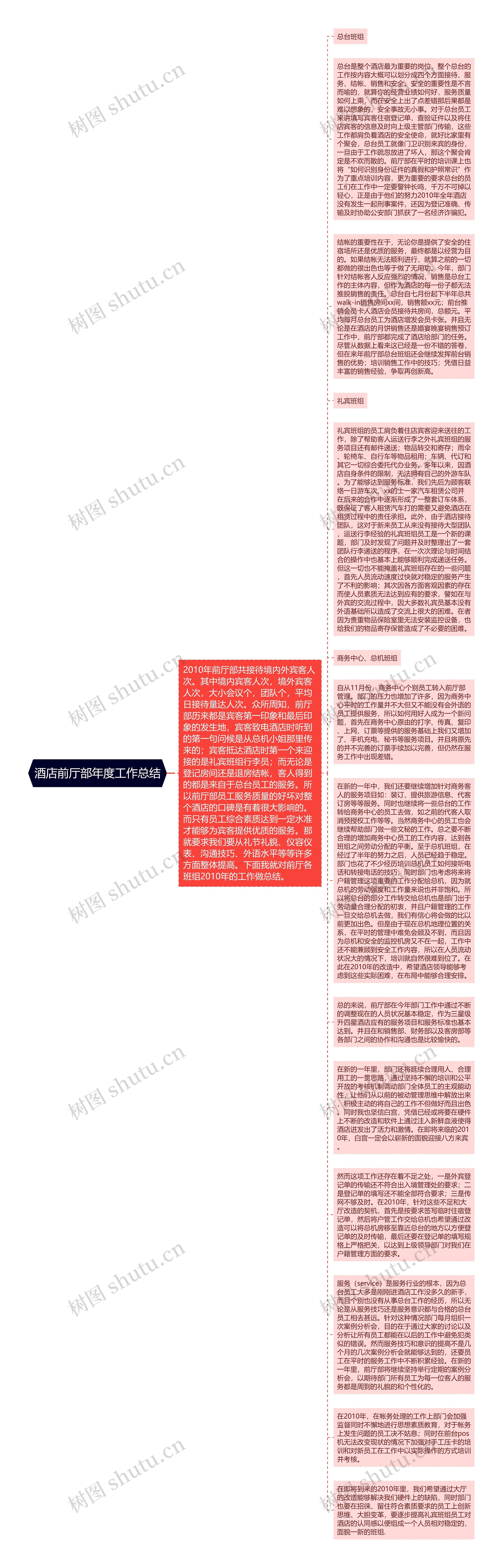 酒店前厅部年度工作总结