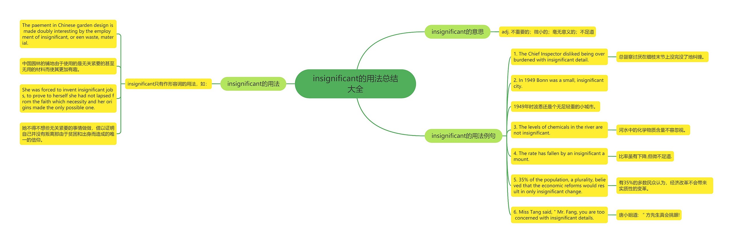 insignificant的用法总结大全思维导图