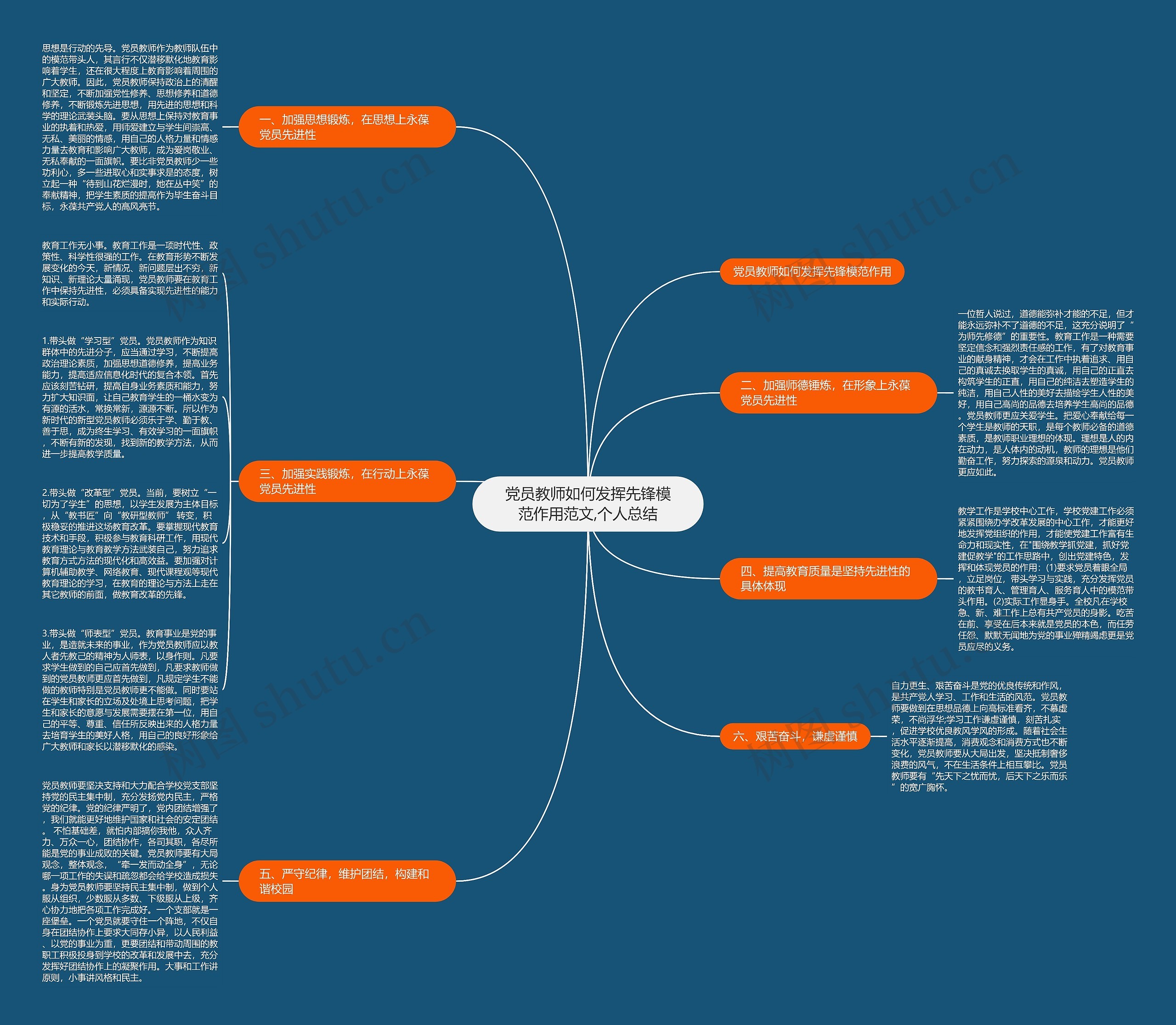 党员教师如何发挥先锋模范作用范文,个人总结思维导图