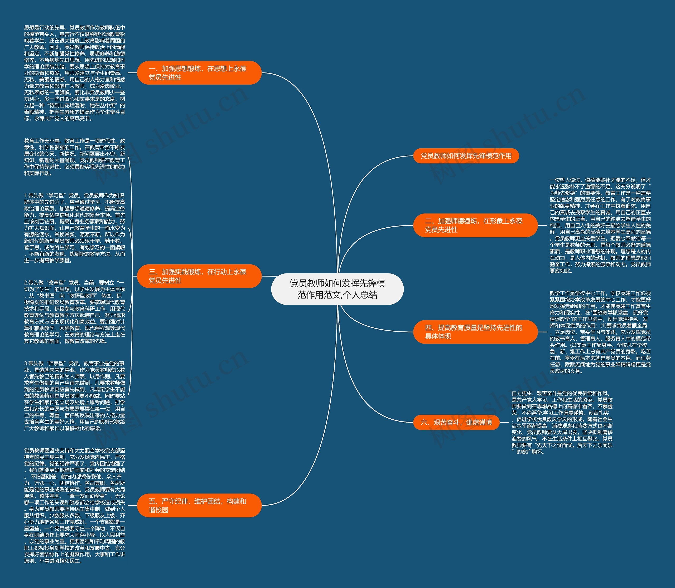 党员教师如何发挥先锋模范作用范文,个人总结 党员教师如何发挥先锋模范作用范文,个人总结