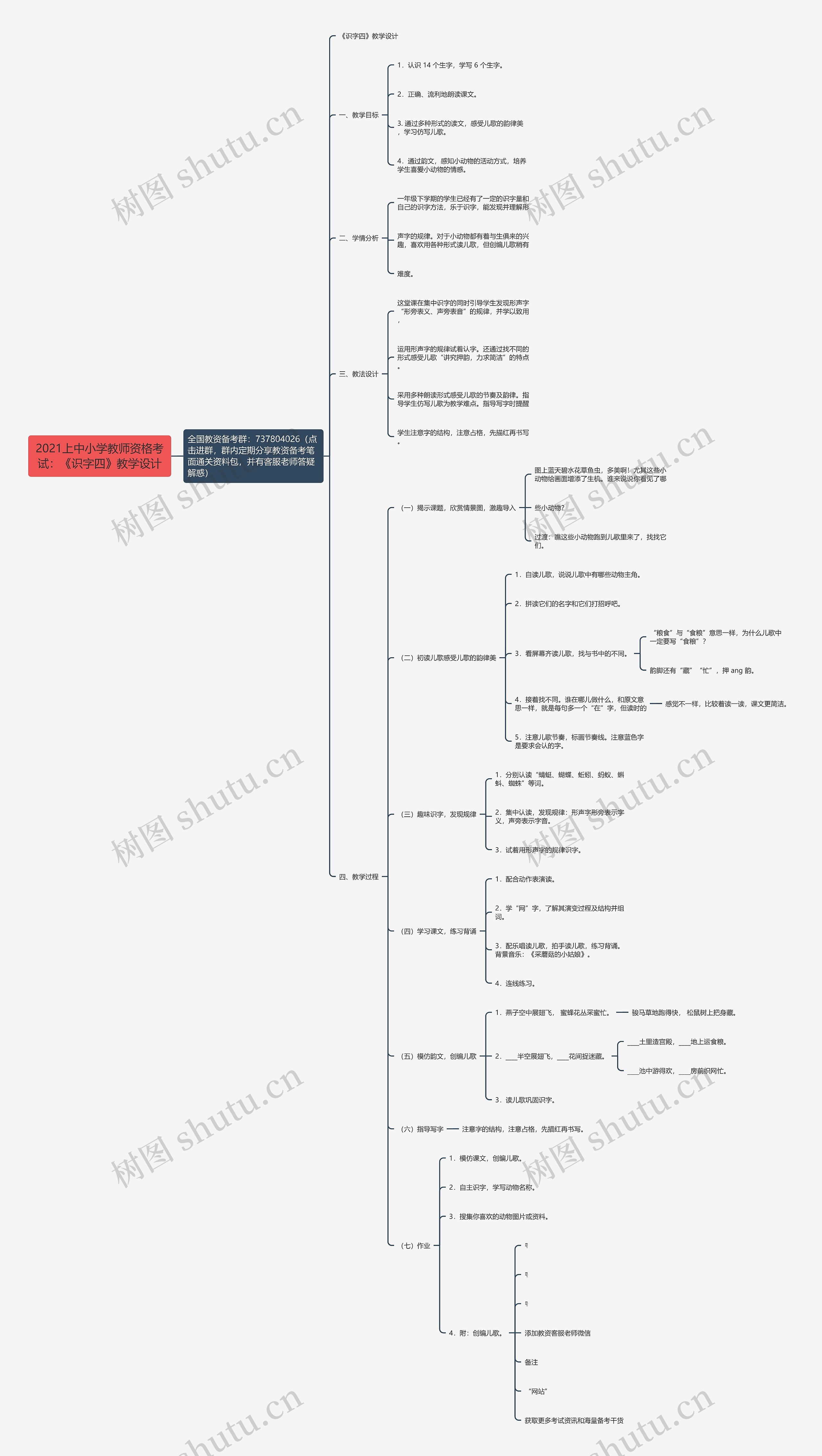2021上中小学教师资格考试：《识字四》教学设计思维导图