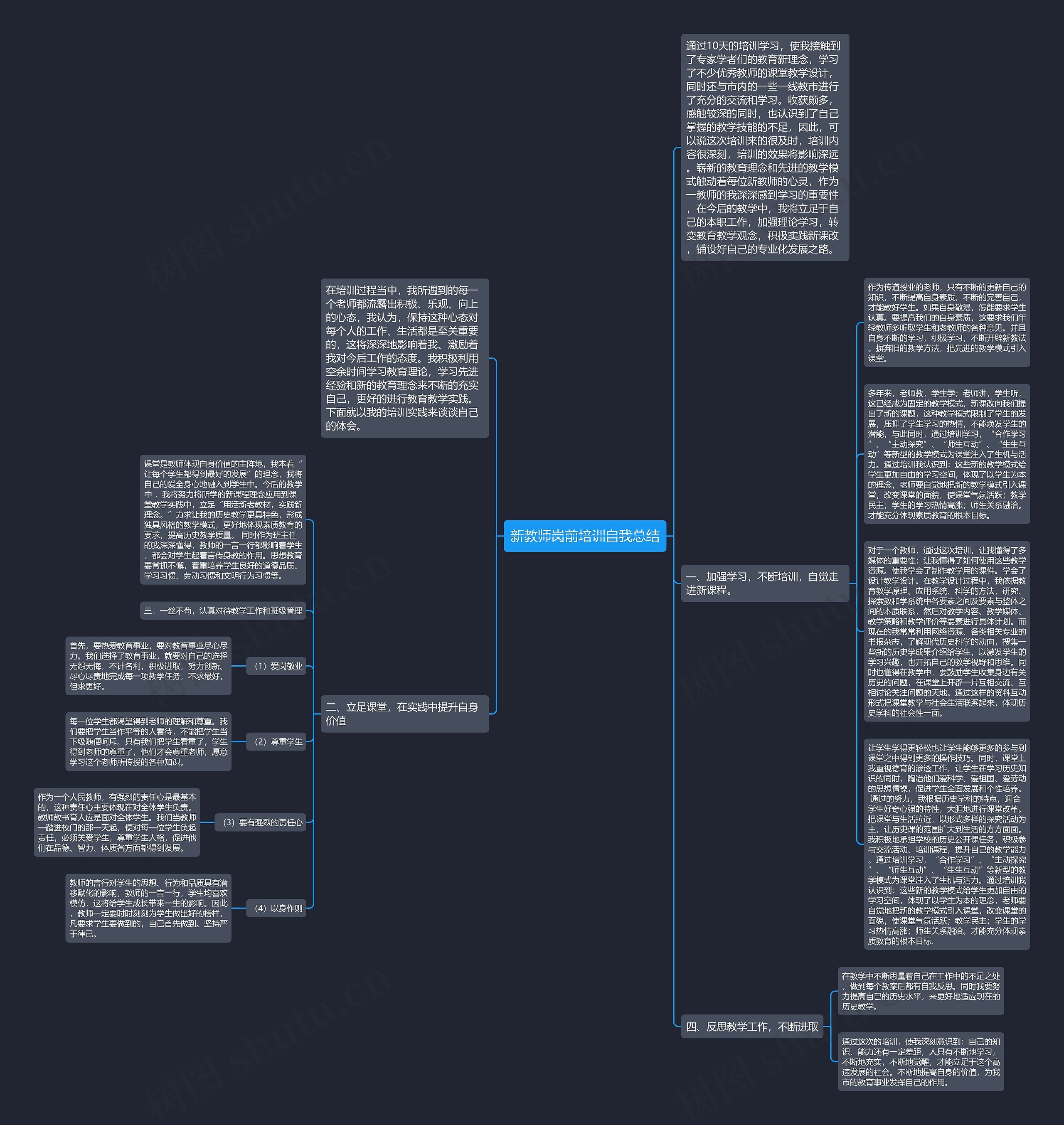 新教师岗前培训自我总结思维导图