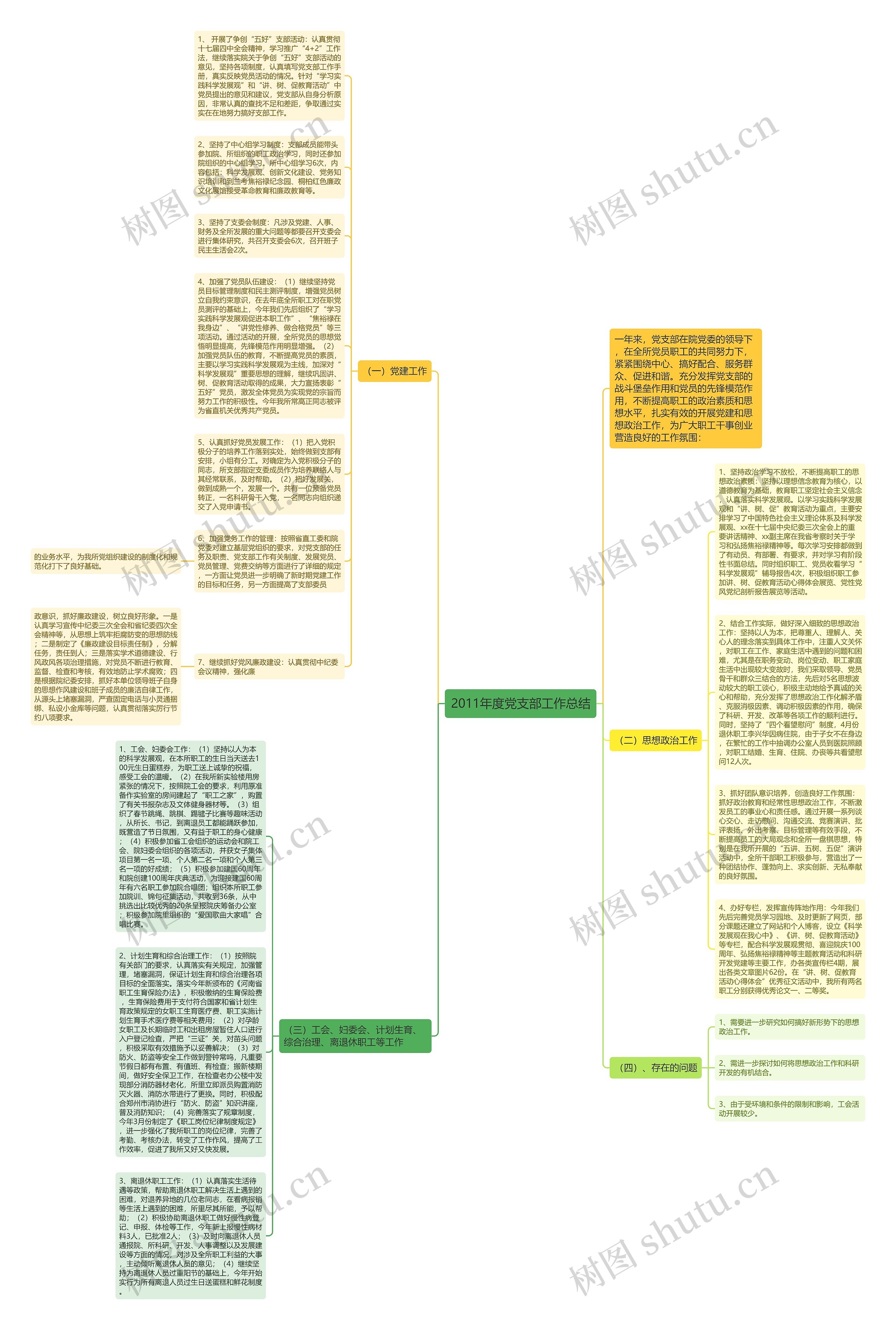 2011年度党支部工作总结思维导图