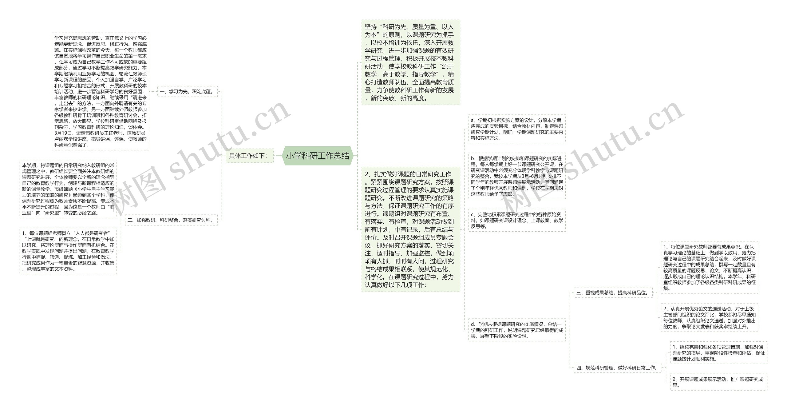小学科研工作总结 小学科研工作总结