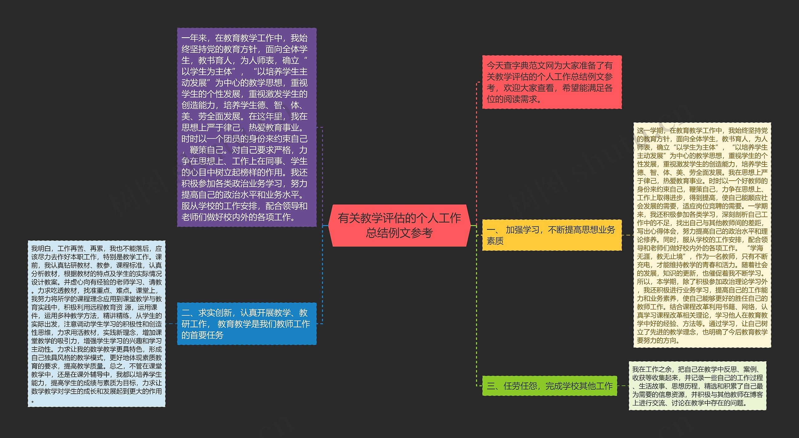 有关教学评估的个人工作总结例文参考思维导图