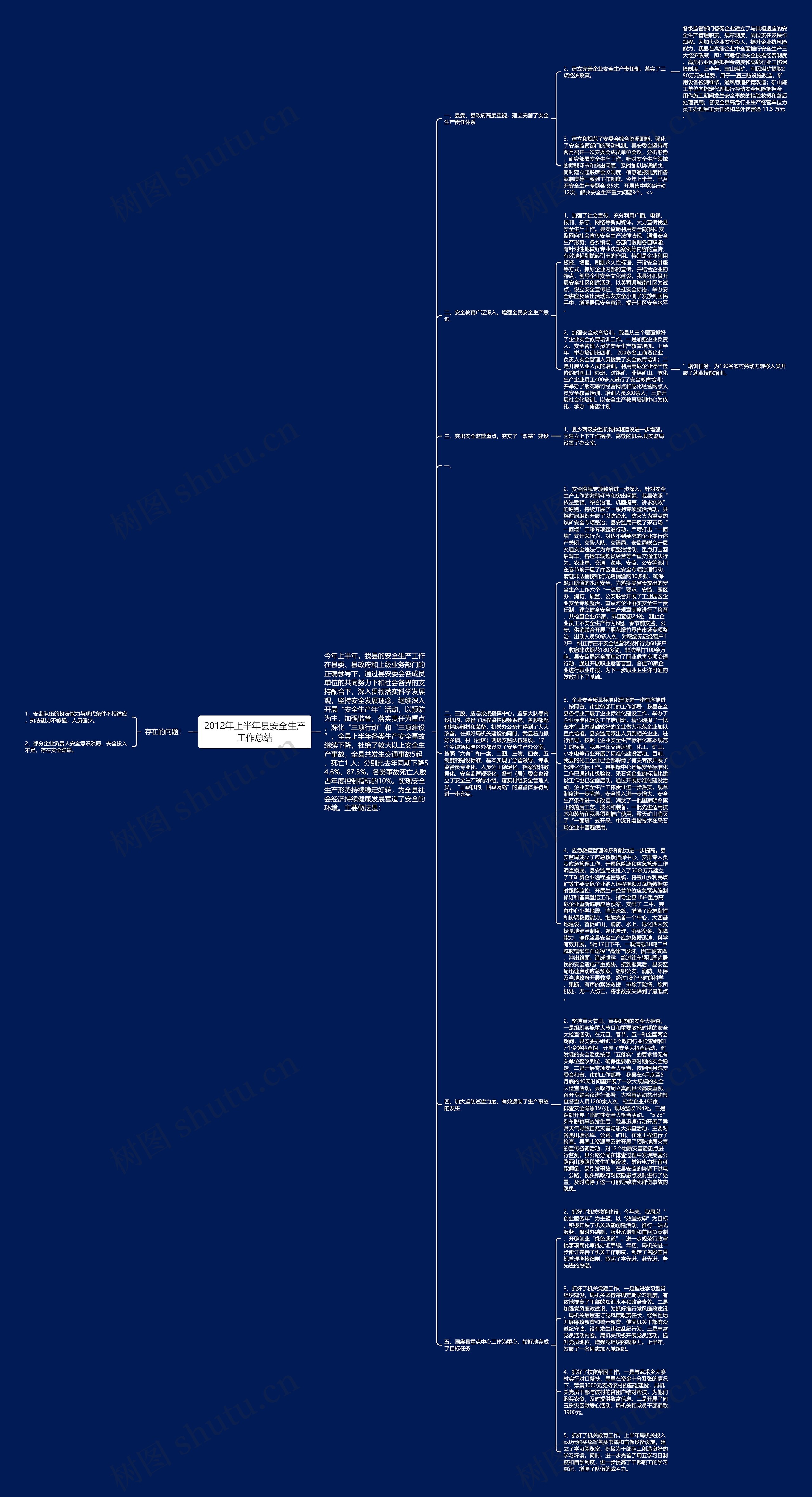 2012年上半年县安全生产工作总结思维导图