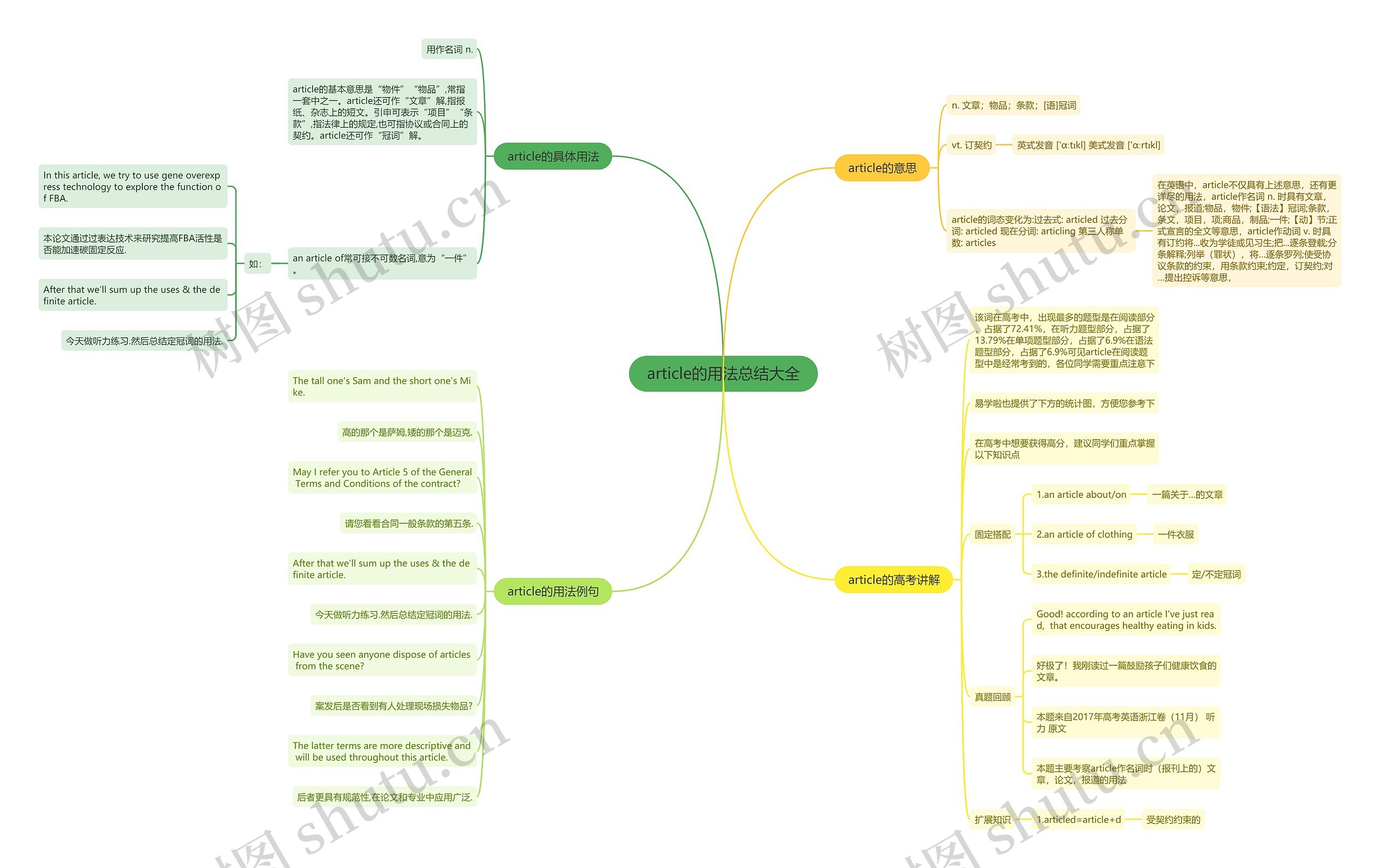 article的用法总结大全思维导图
