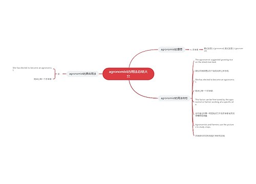 agronomist的用法总结大全