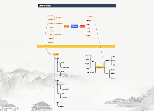 决策方法分类