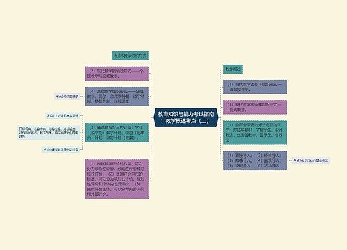 教育知识与能力考试指南：教学概述考点（二）