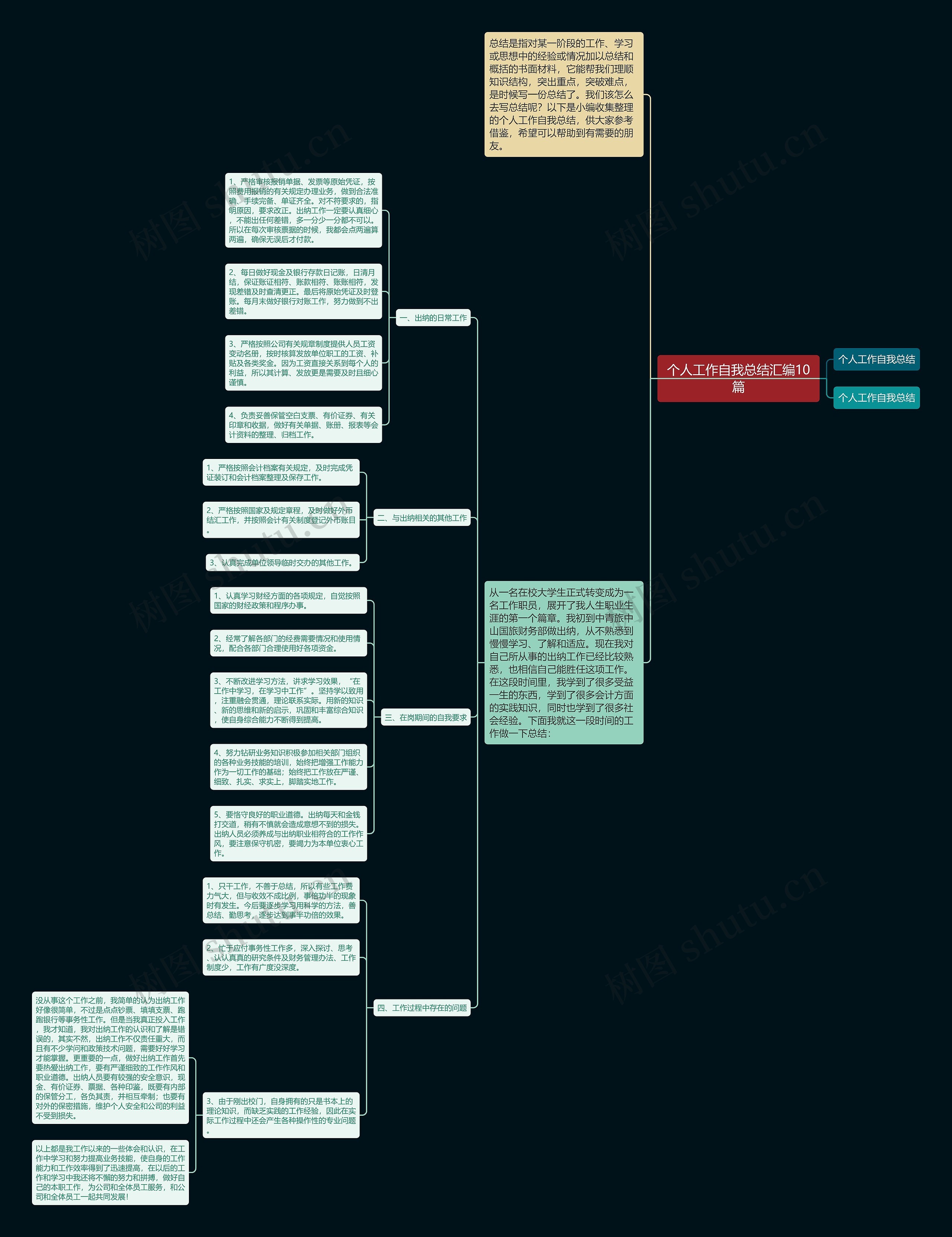 个人工作自我总结汇编10篇 个人工作自我总结汇编10篇