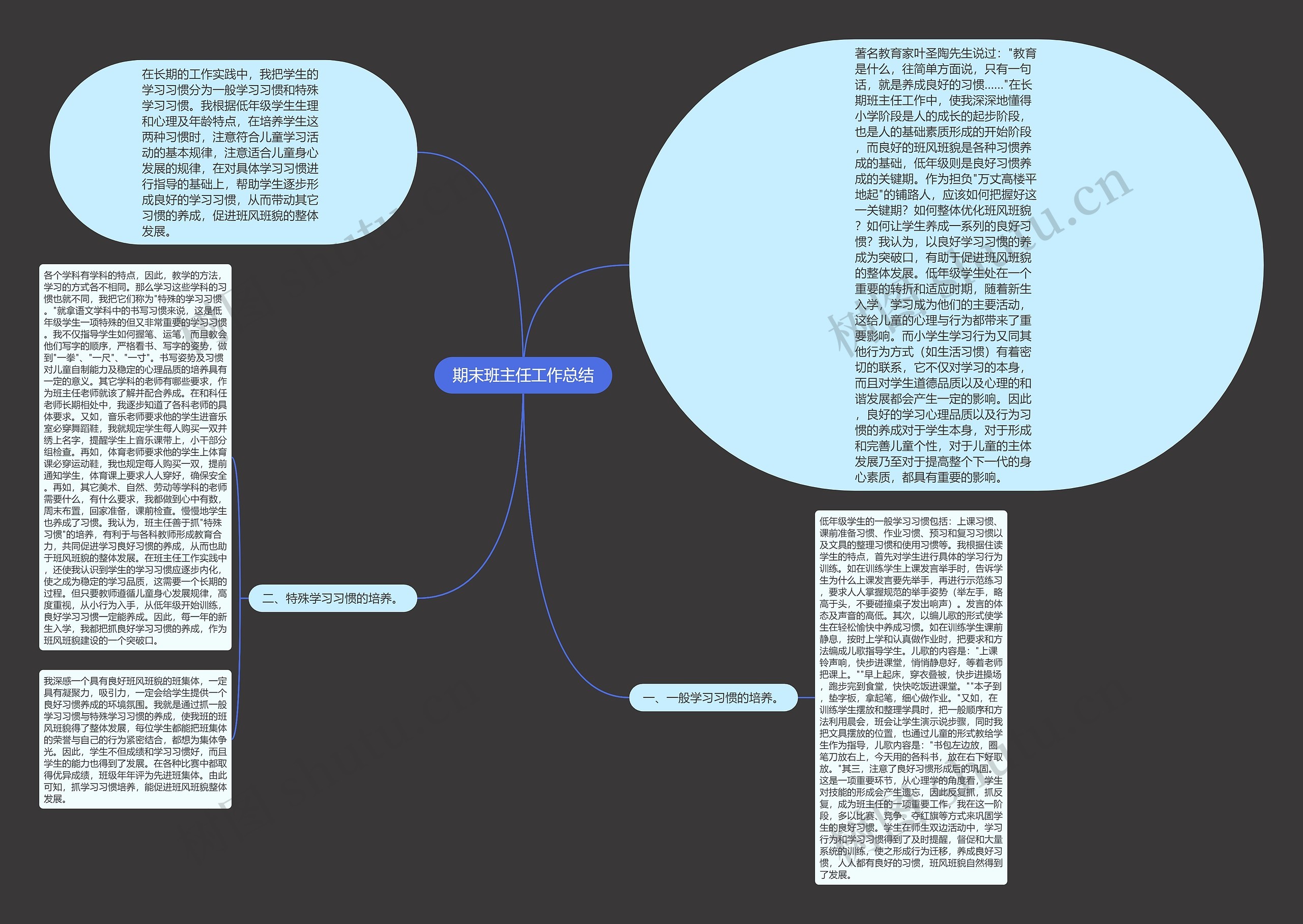 期末班主任工作总结思维导图