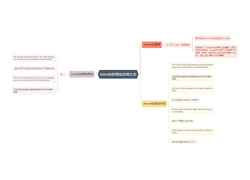 morale的用法总结大全