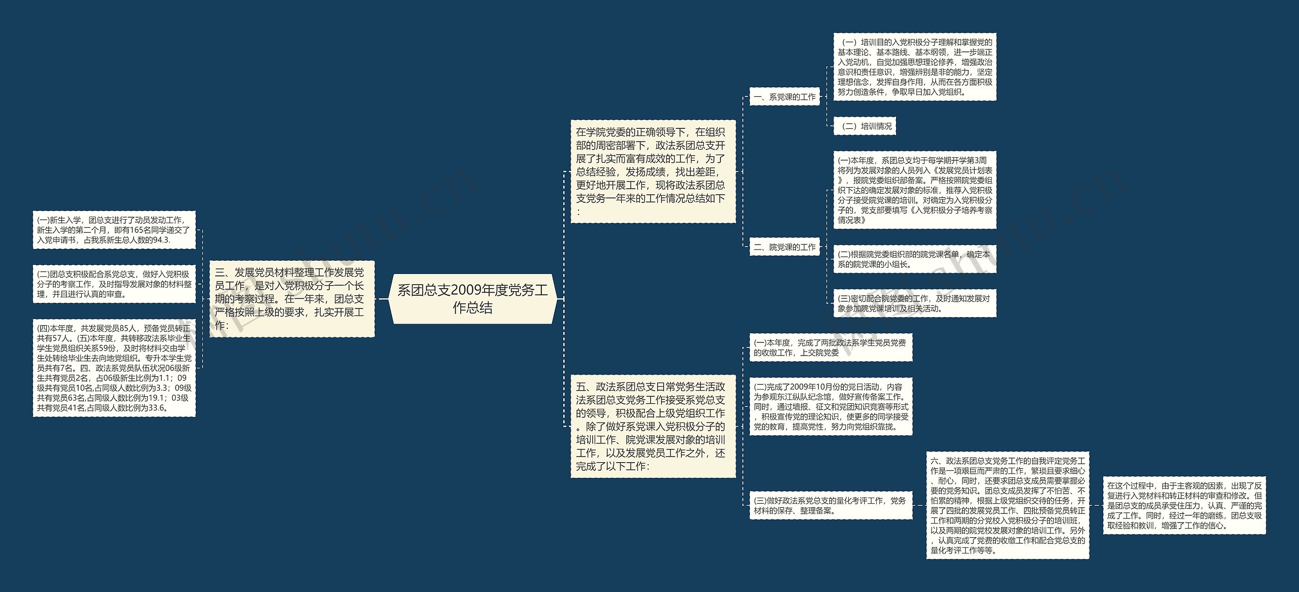 系团总支2009年度党务工作总结