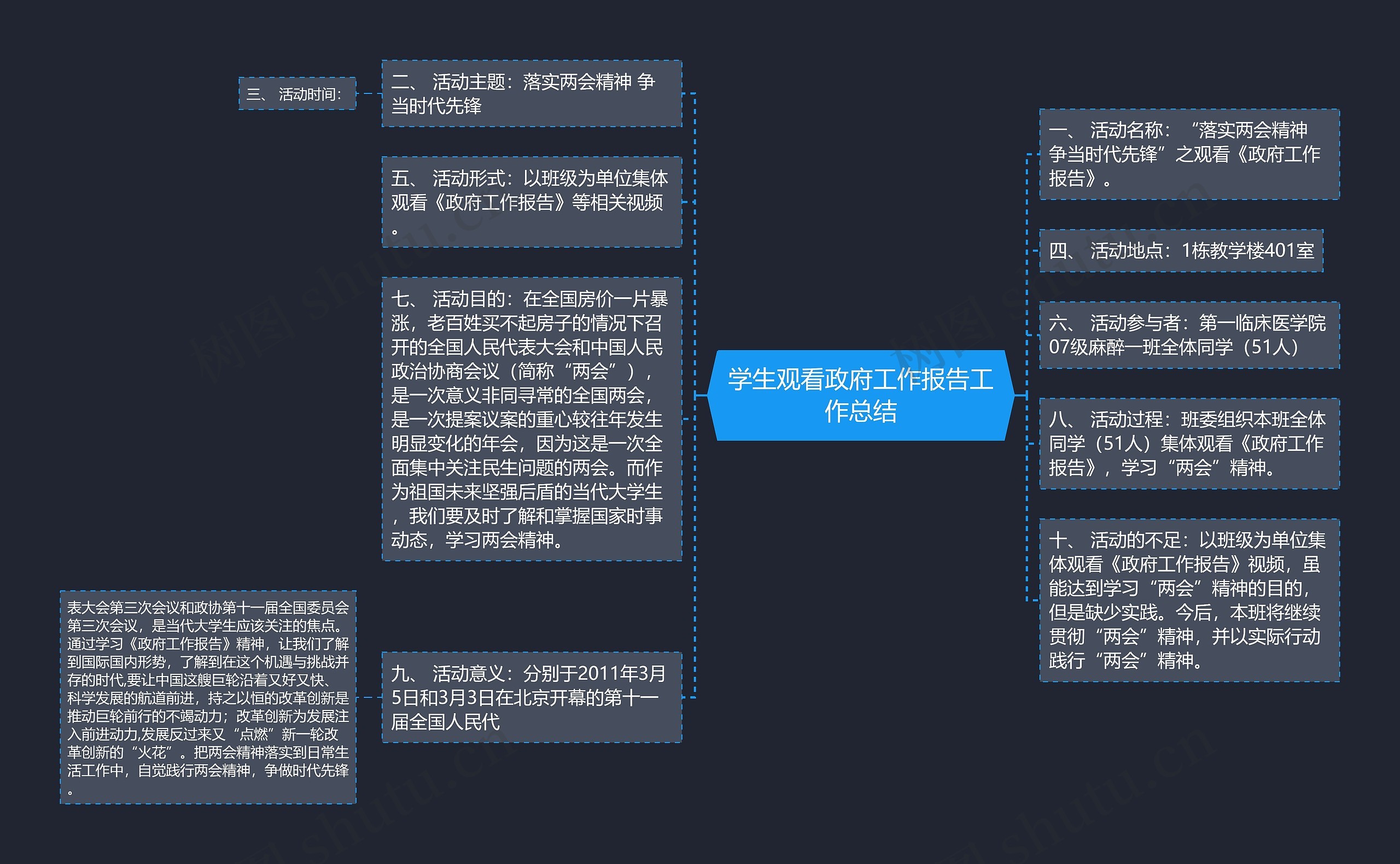 学生观看政府工作报告工作总结思维导图