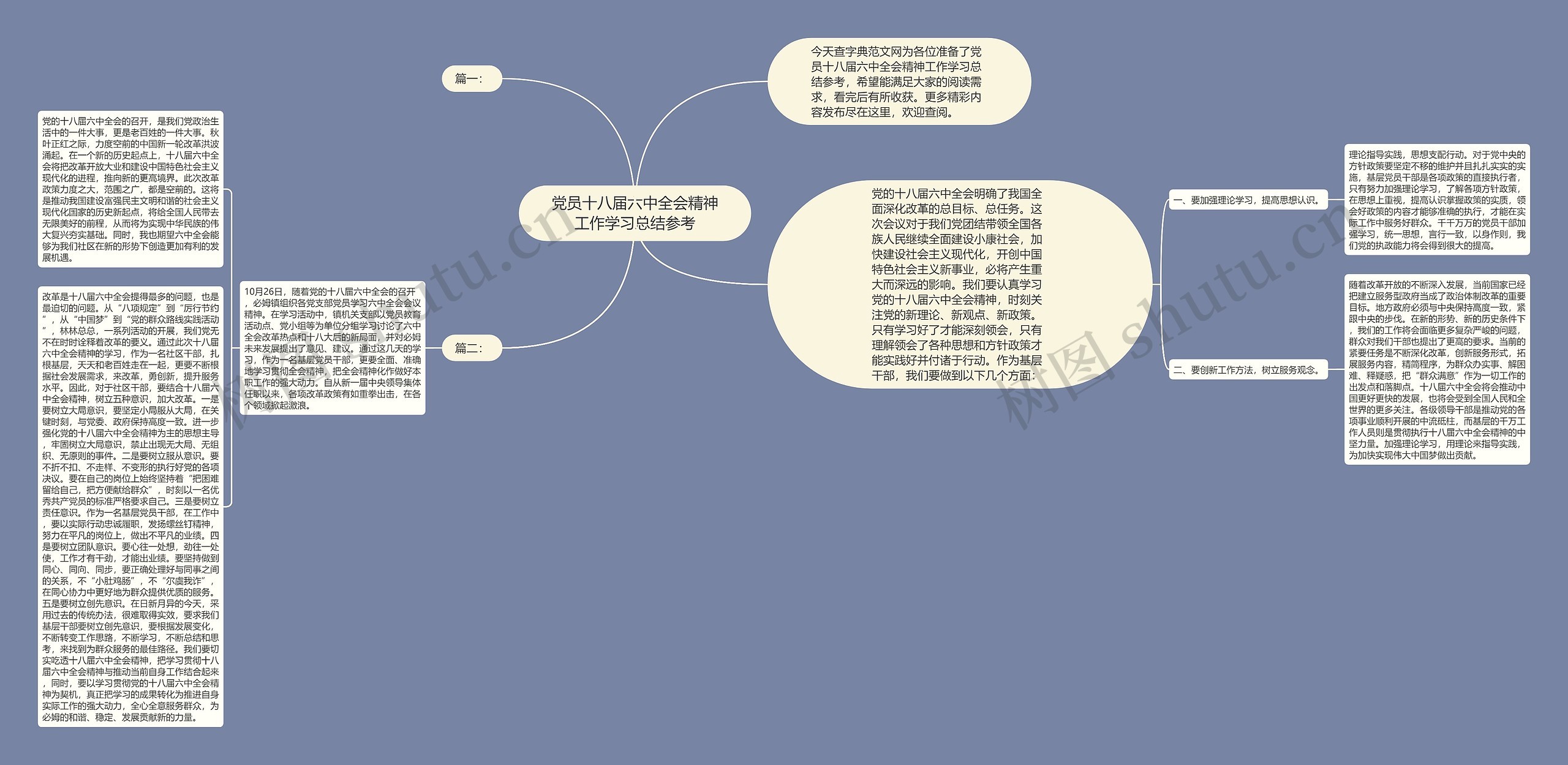 党员十八届六中全会精神工作学习总结参考思维导图