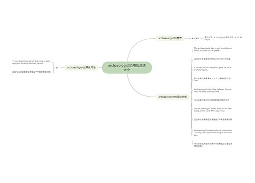 archaeologist的用法总结大全