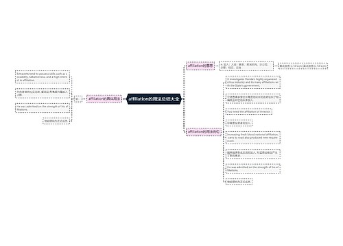 affiliation的用法总结大全