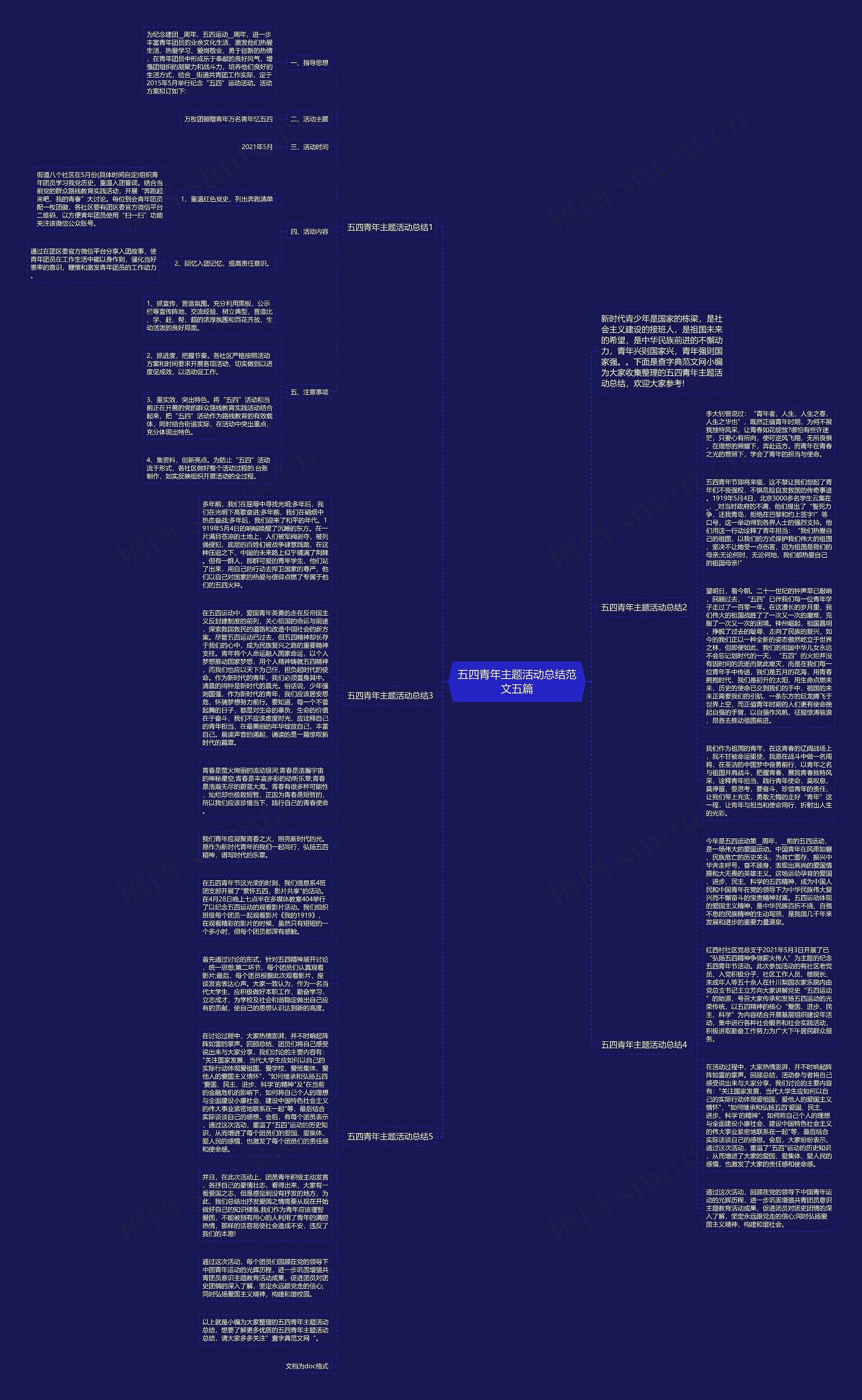 五四青年主题活动总结范文五篇思维导图