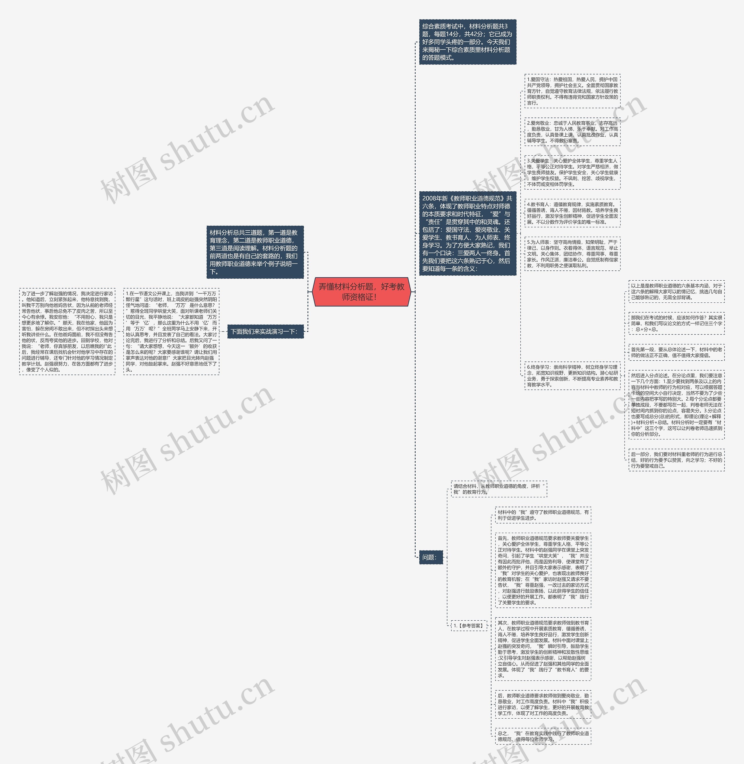 弄懂材料分析题，好考教师资格证！思维导图