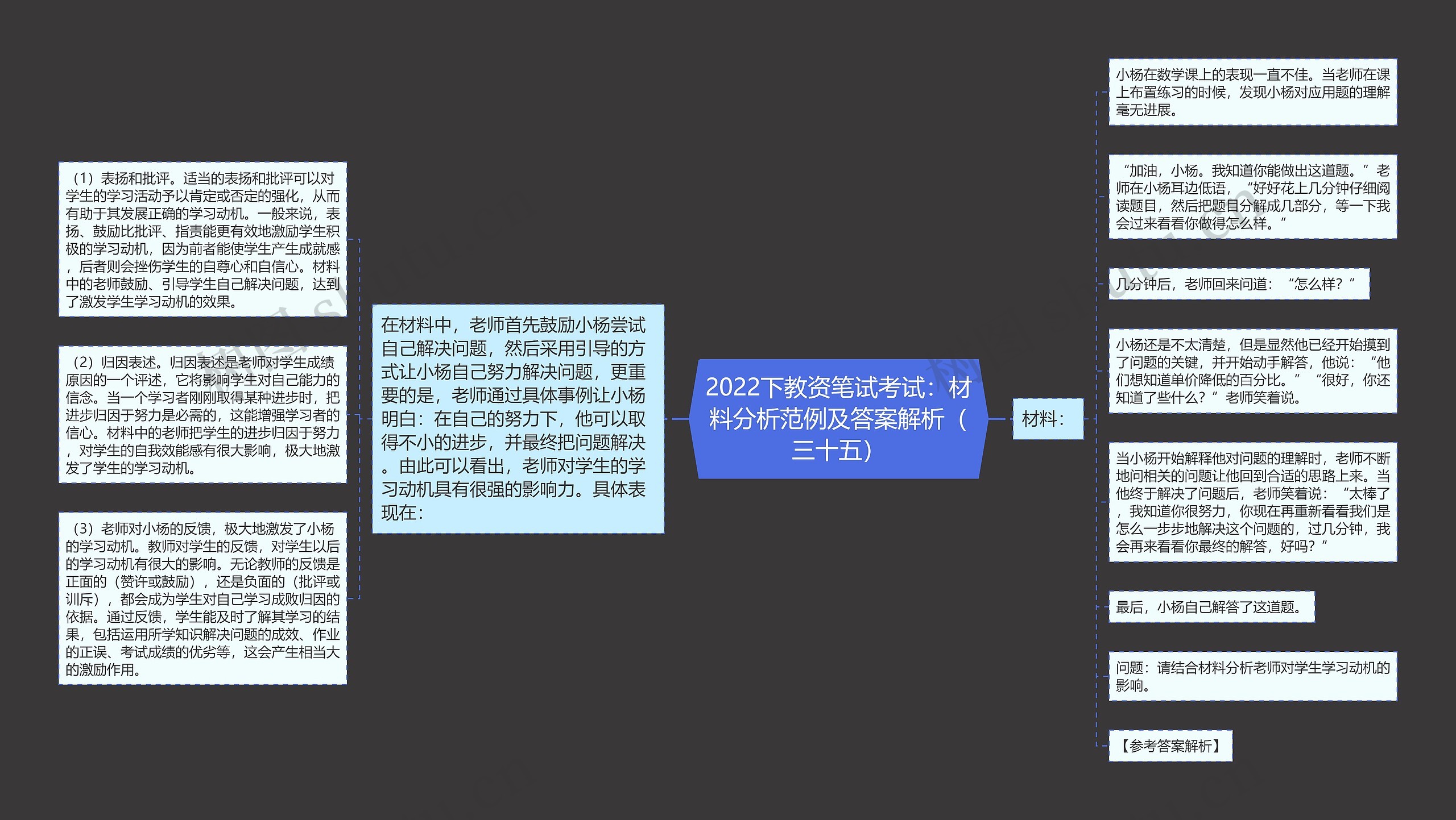 2022下教资笔试考试：材料分析范例及答案解析（三十五）