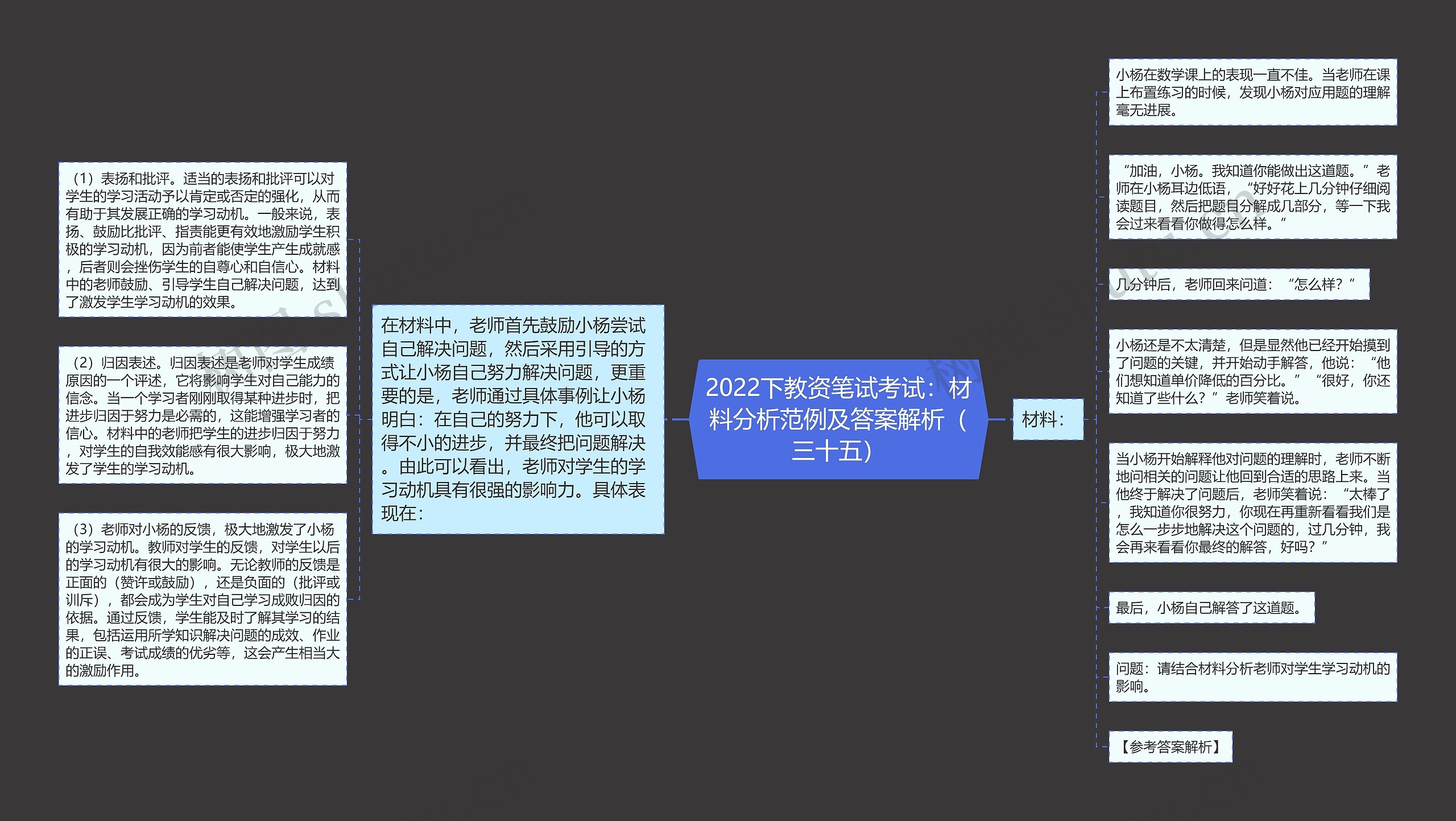 2022下教资笔试考试：材料分析范例及答案解析（三十五）思维导图