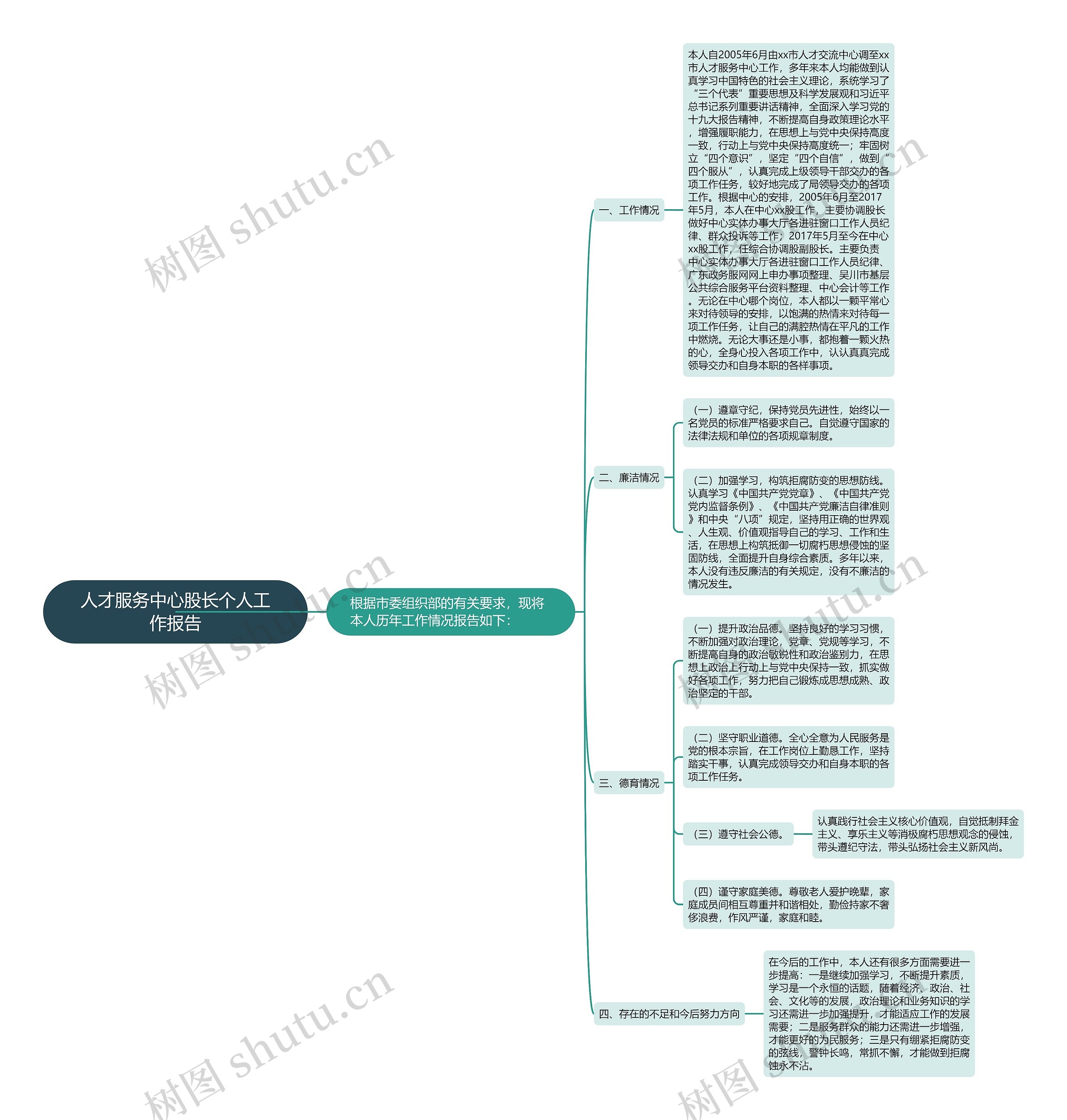 人才服务中心股长个人工作报告思维导图