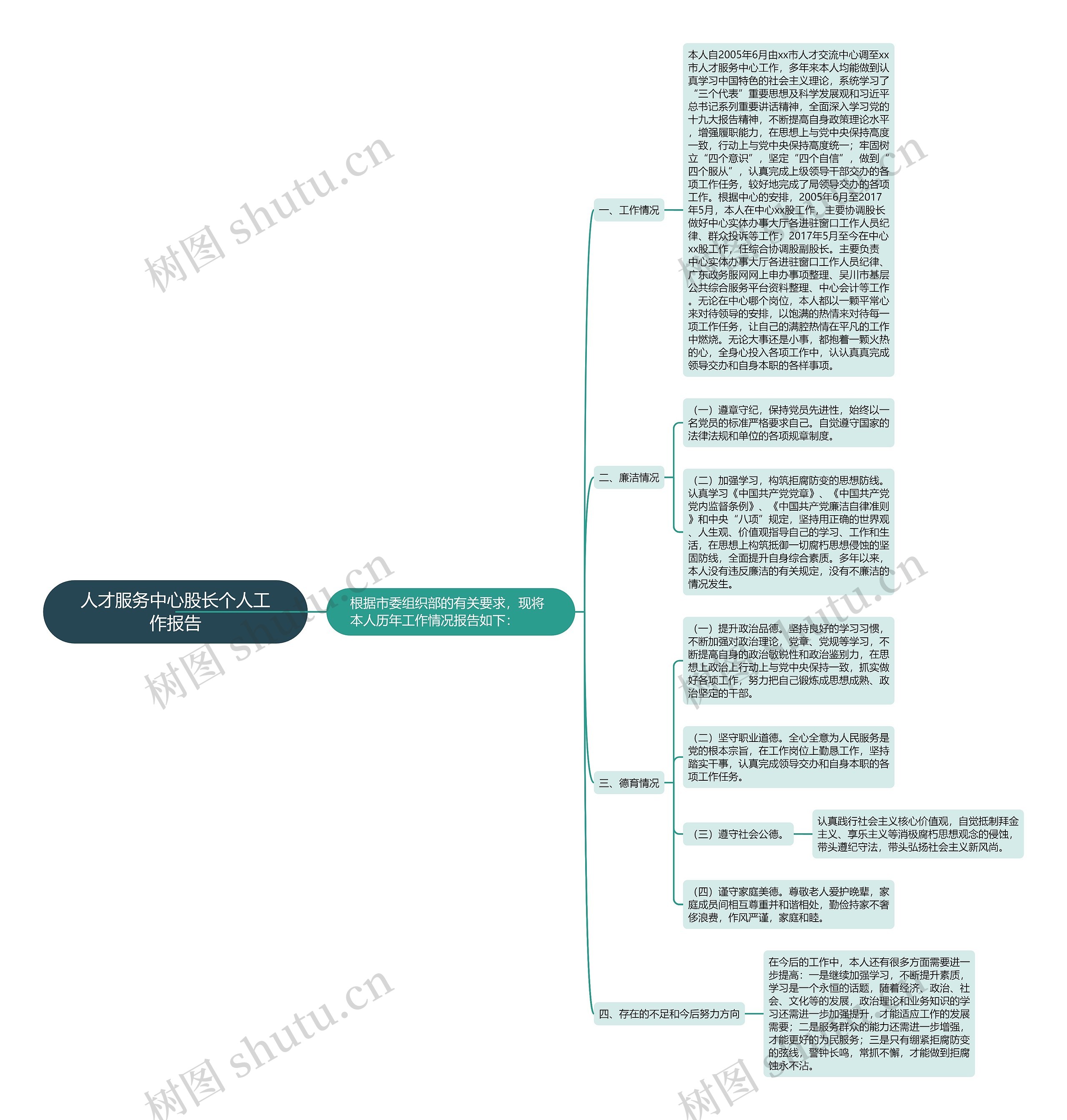 人才服务中心股长个人工作报告 人才服务中心股长个人工作报告
