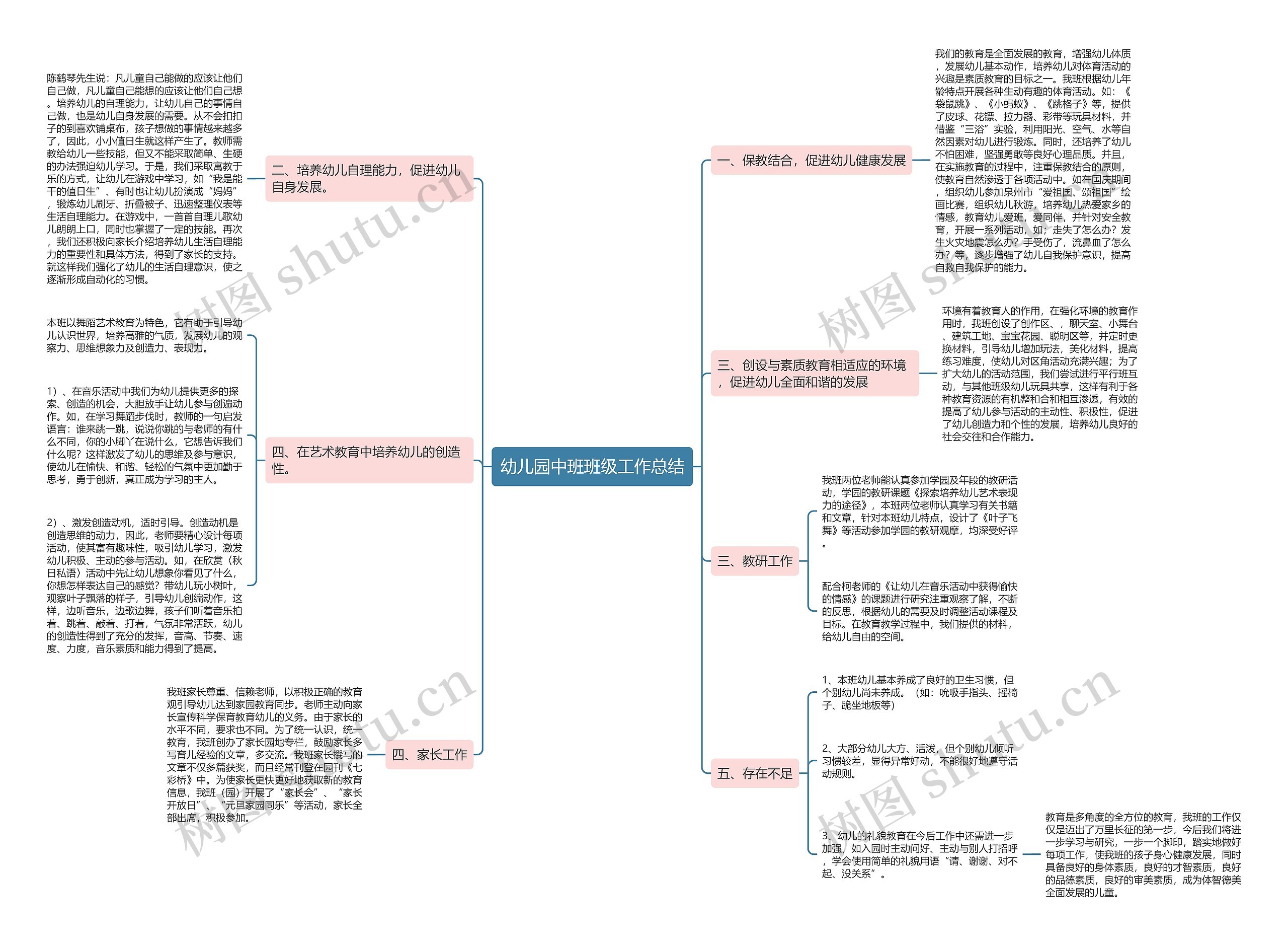 幼儿园中班班级工作总结思维导图