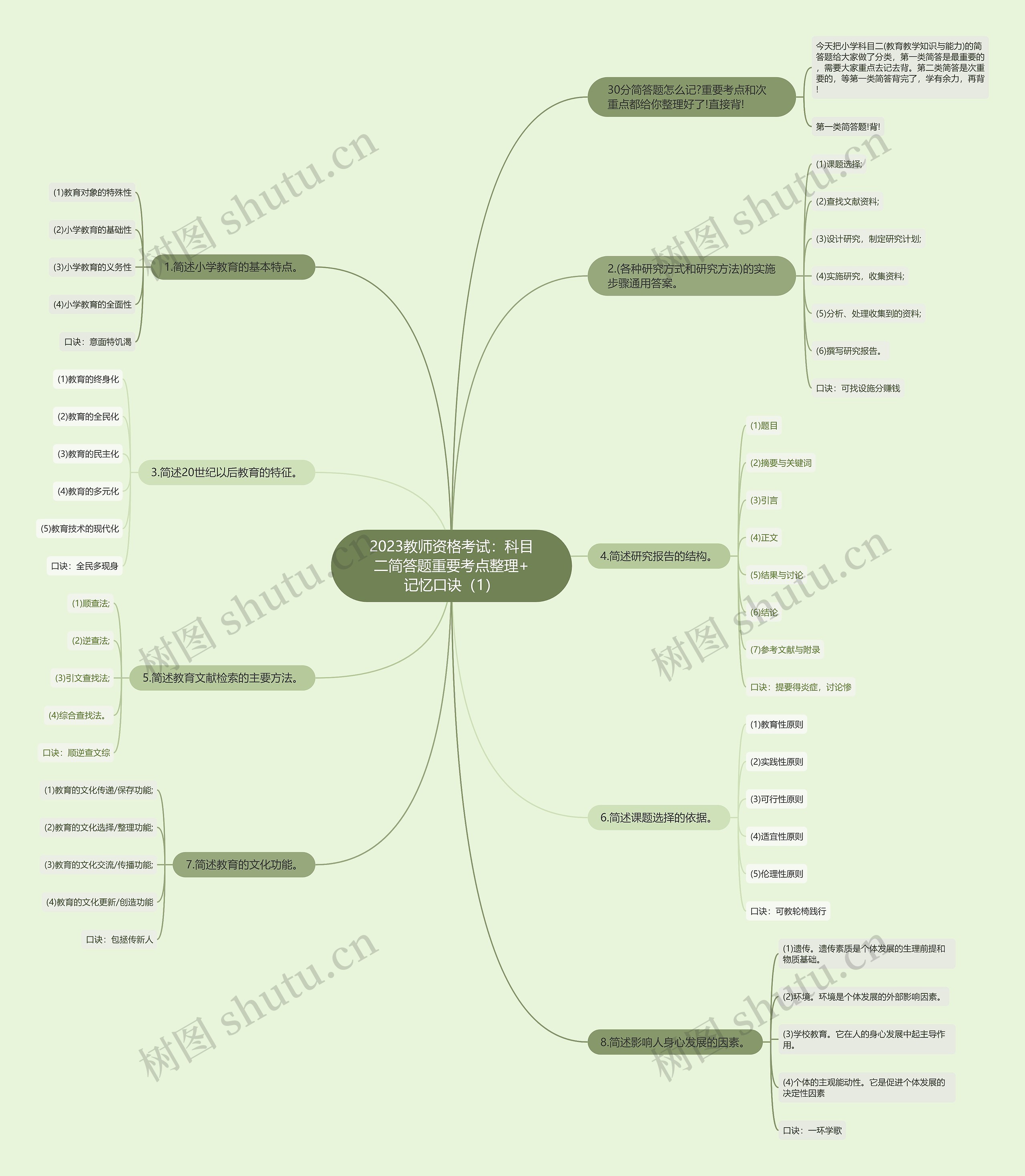 2023教师资格考试：科目二简答题重要考点整理+记忆口诀（1）思维导图