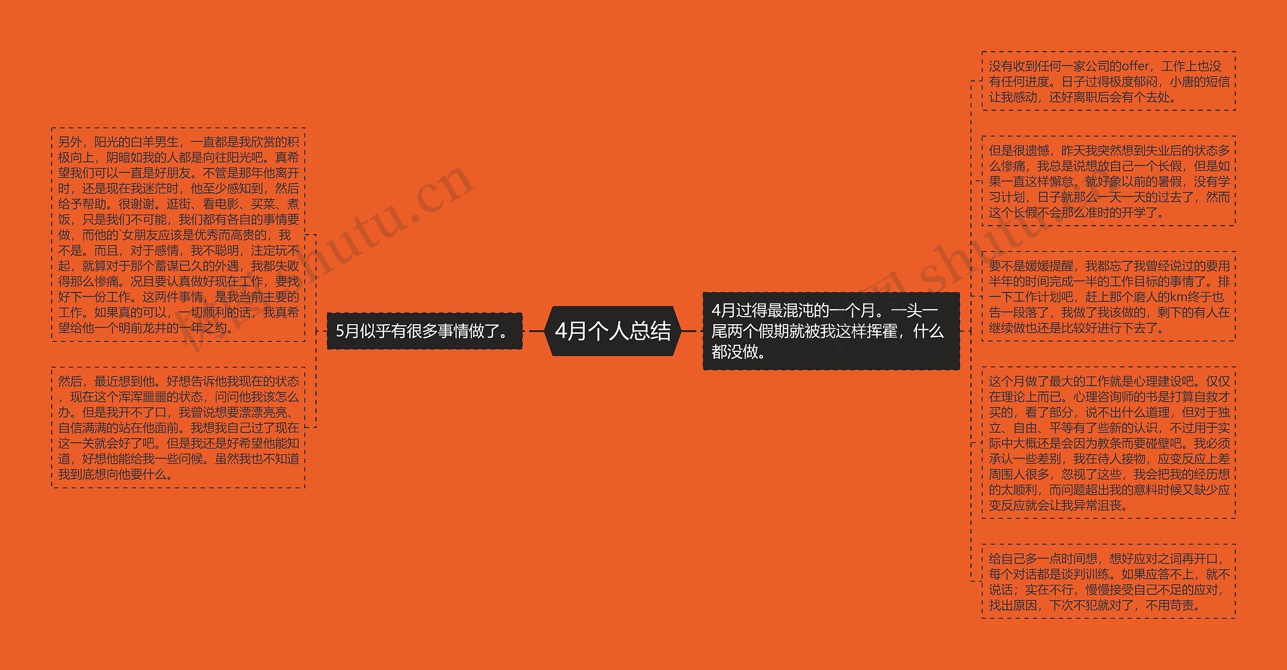 4月个人总结 4月个人总结