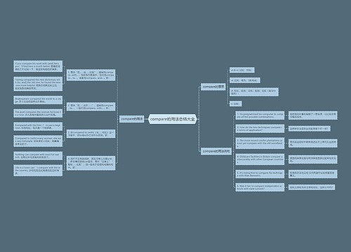 compare的用法总结大全