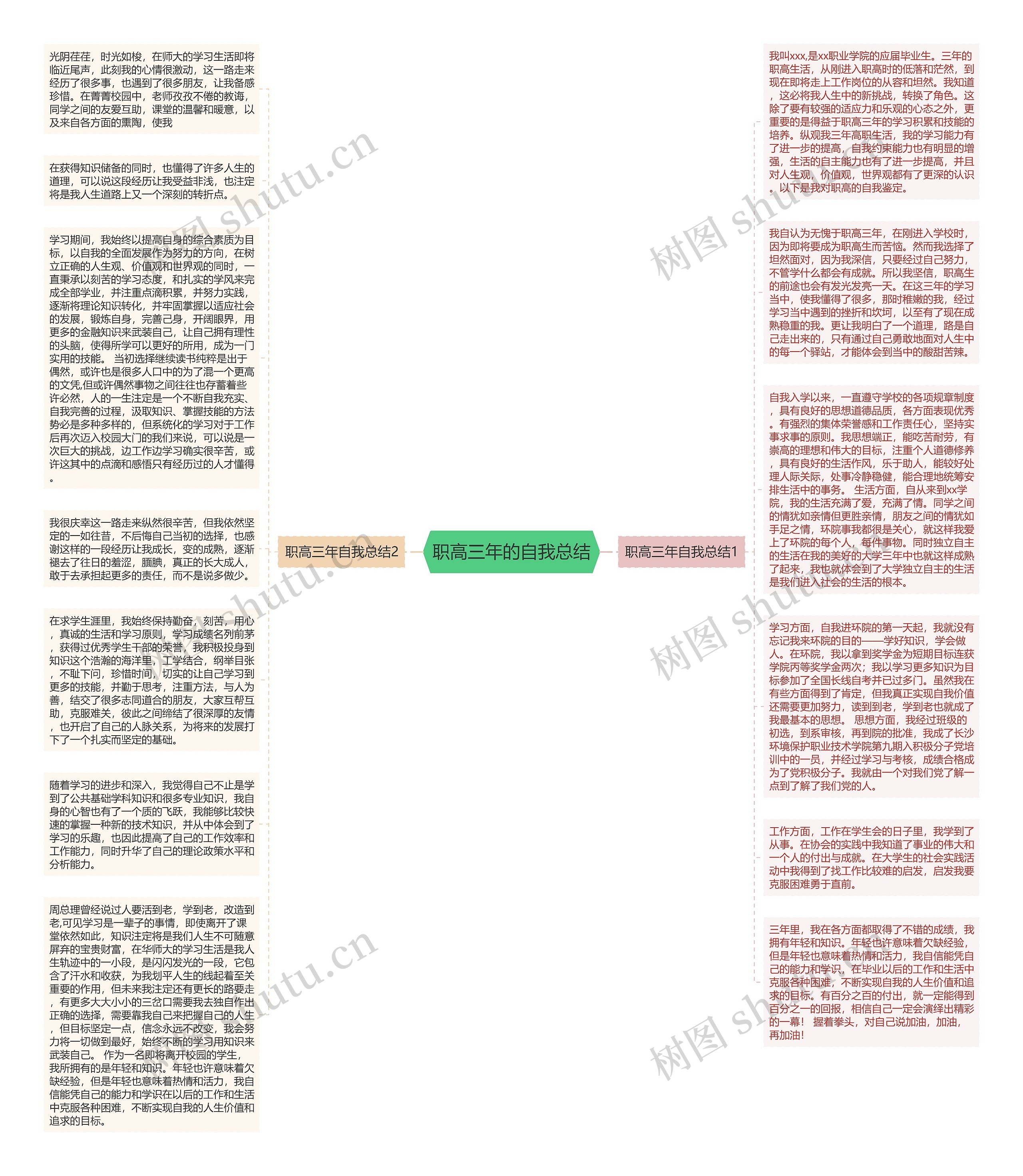 职高三年的自我总结思维导图