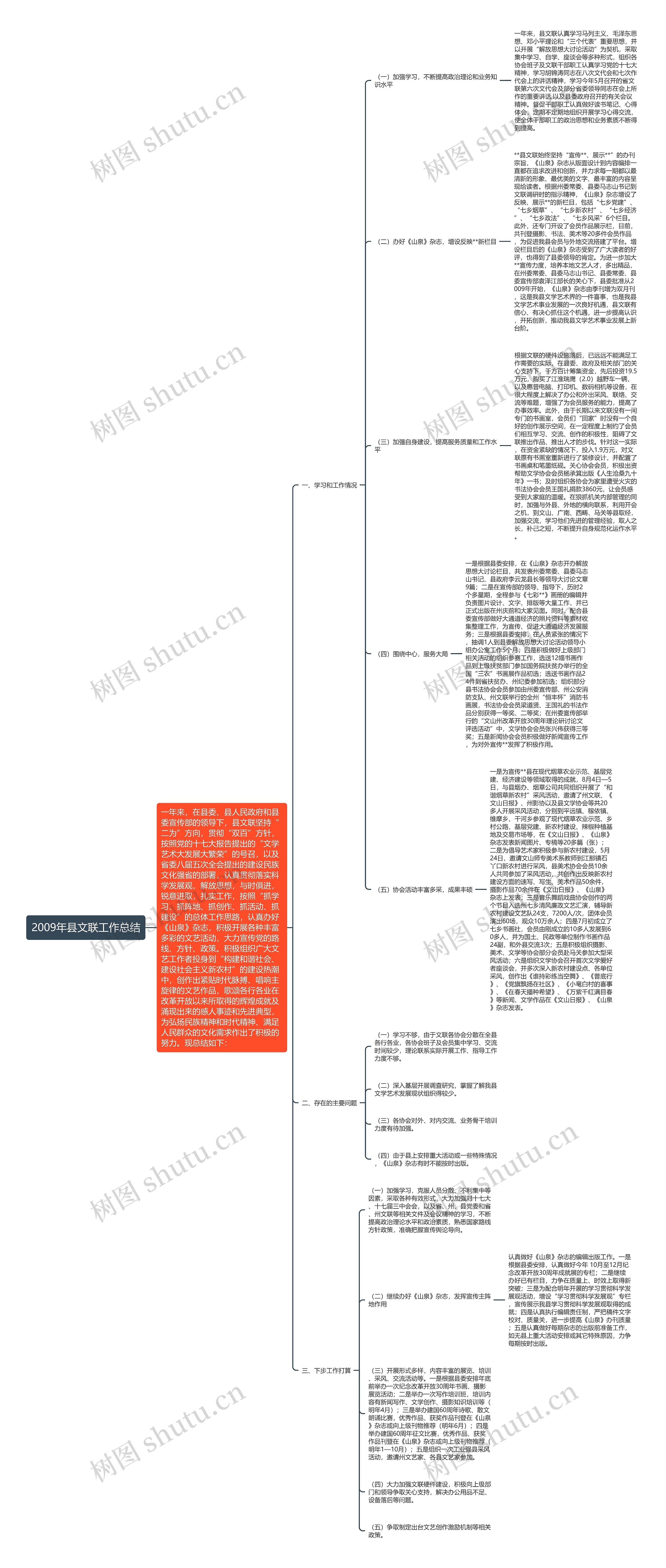 2009年县文联工作总结 2009年县文联工作总结