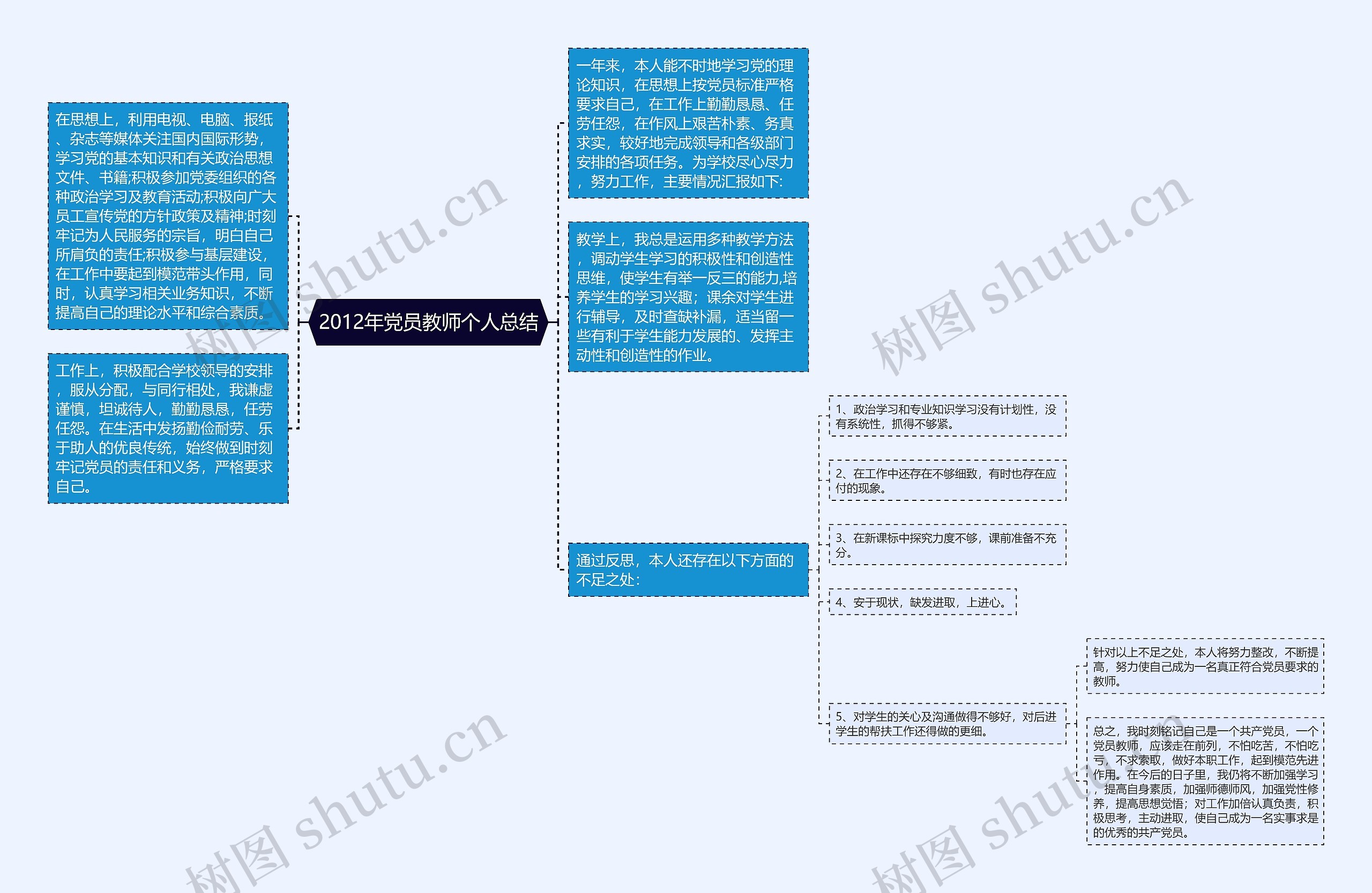 2012年党员教师个人总结思维导图