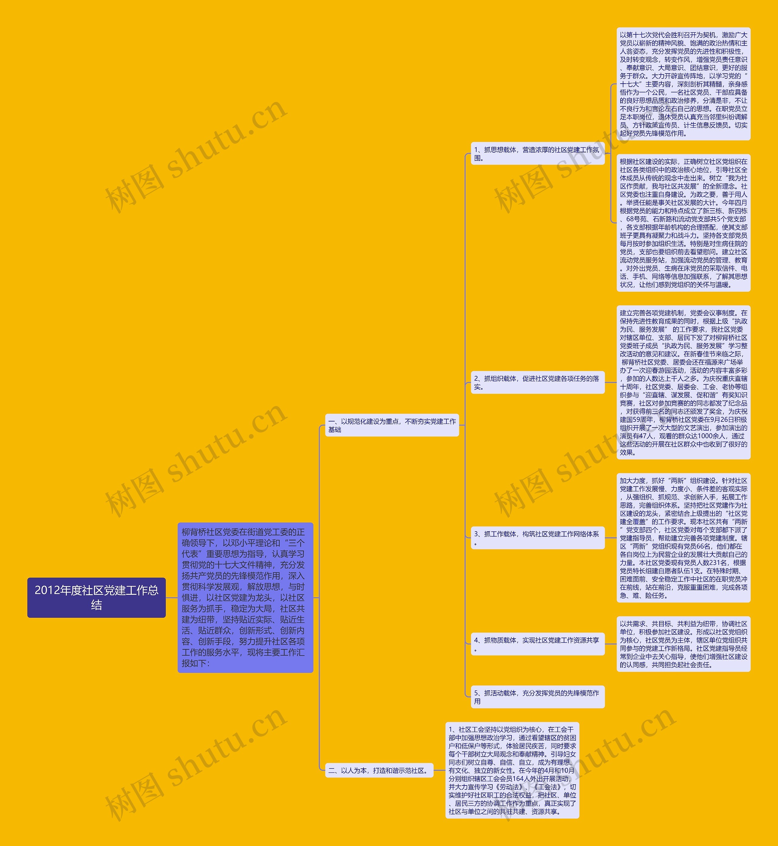 2012年度社区党建工作总结 2012年度社区党建工作总结