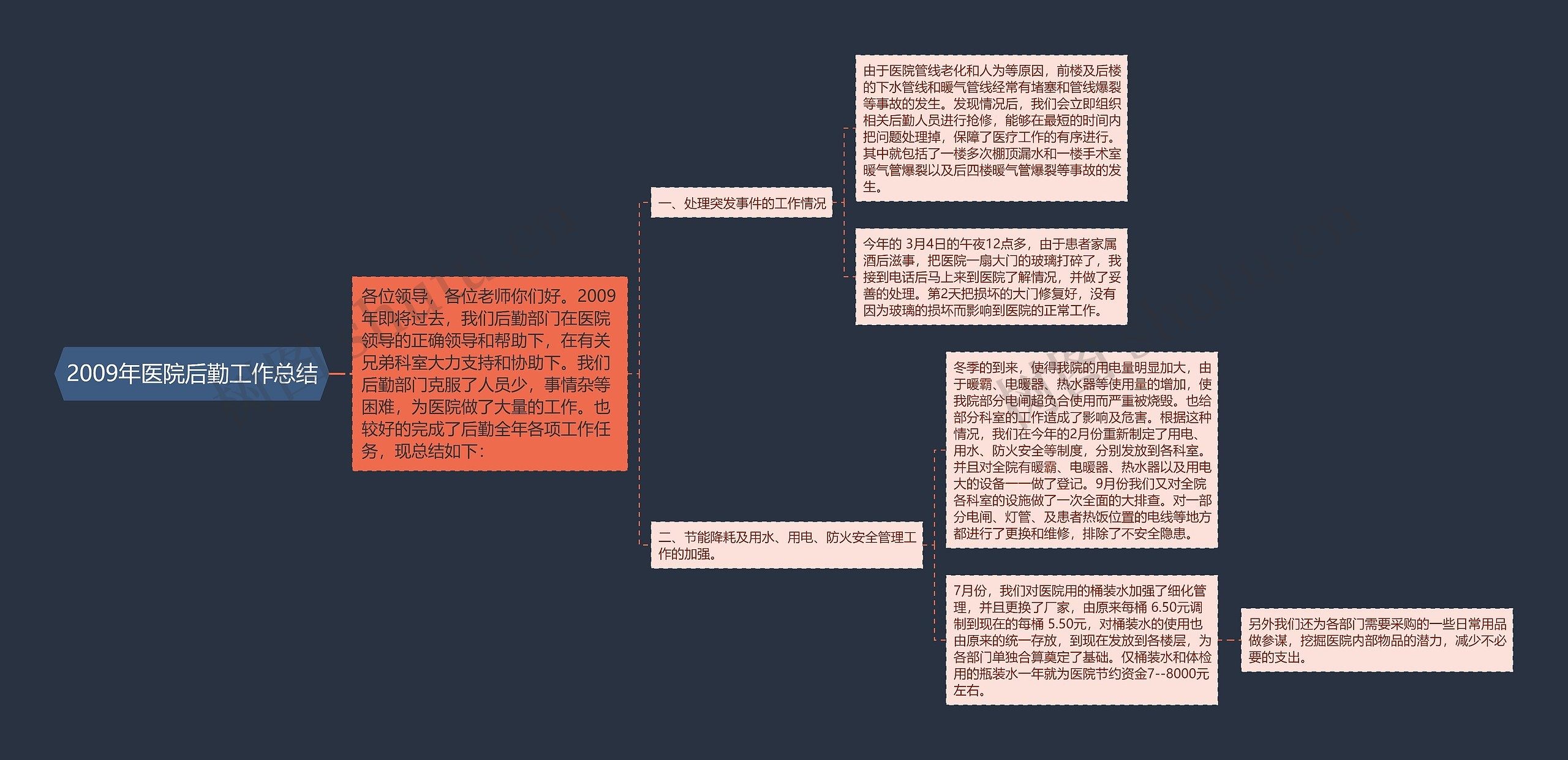 2009年医院后勤工作总结