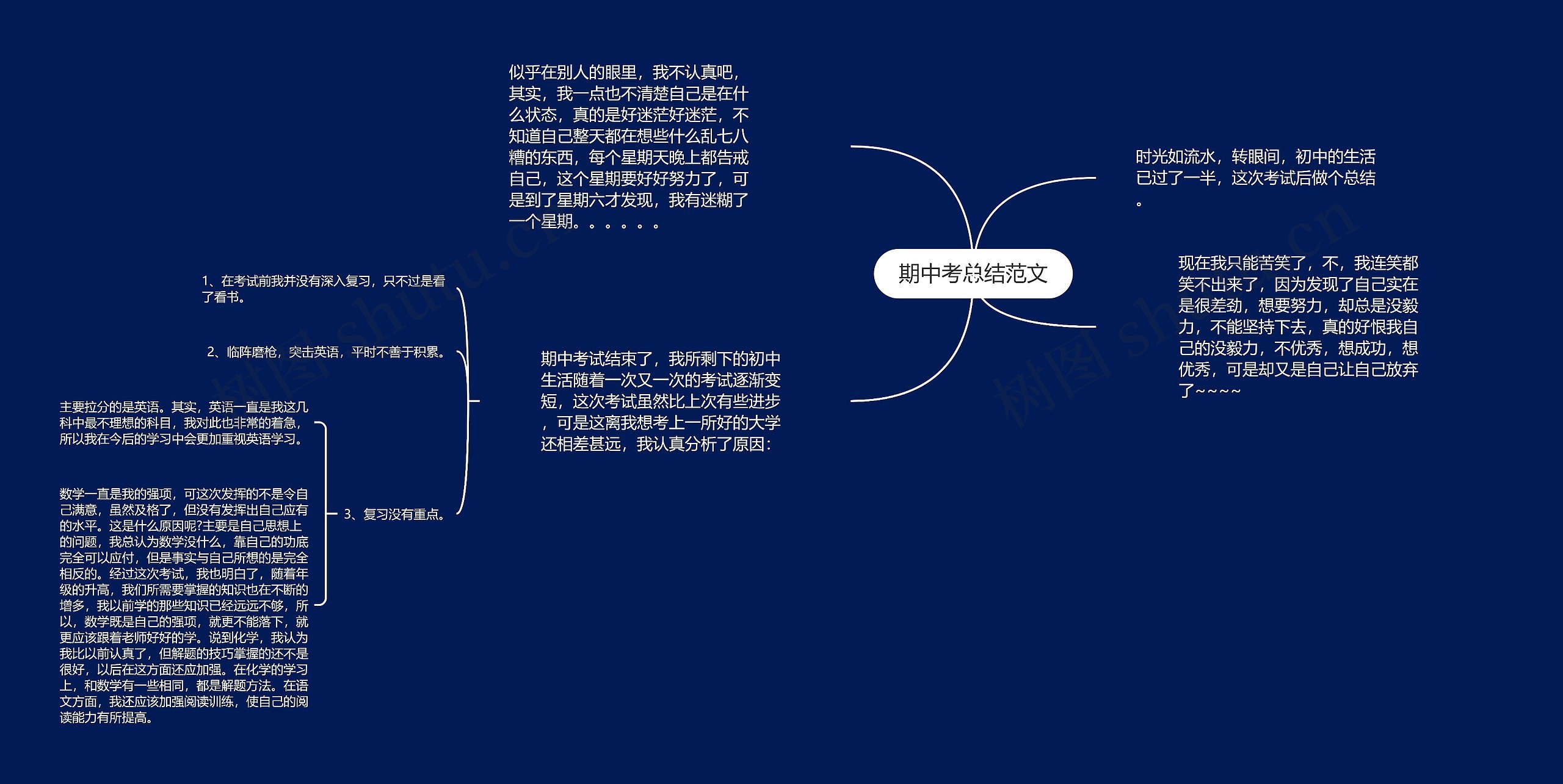 期中考总结范文思维导图