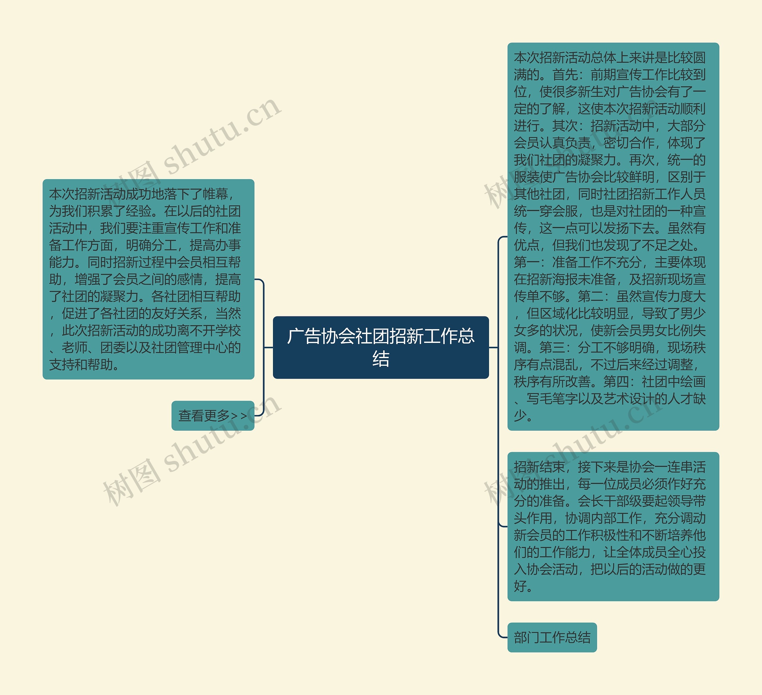 广告协会社团招新工作总结