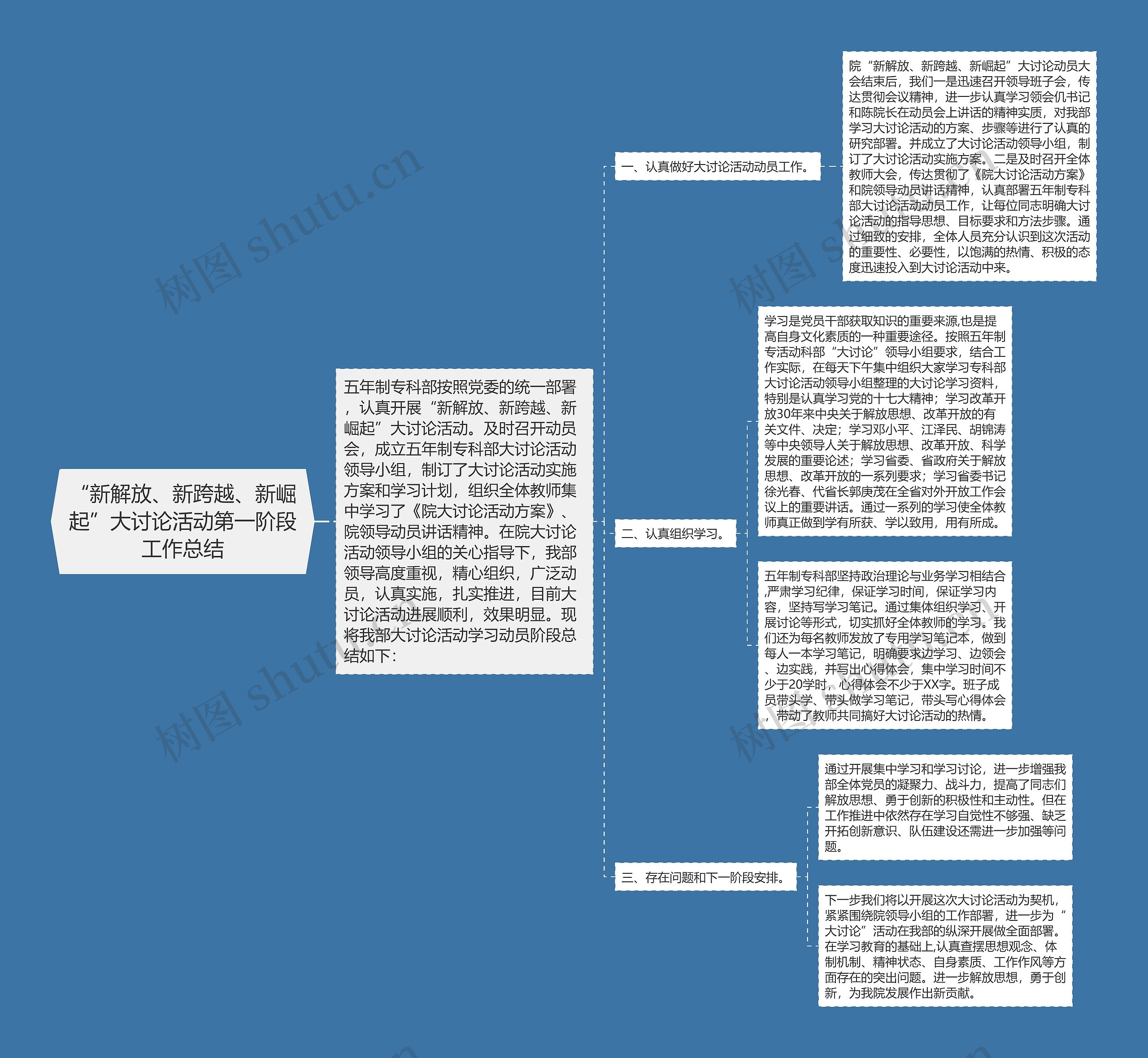 “新解放、新跨越、新崛起”大讨论活动第一阶段工作总结思维导图