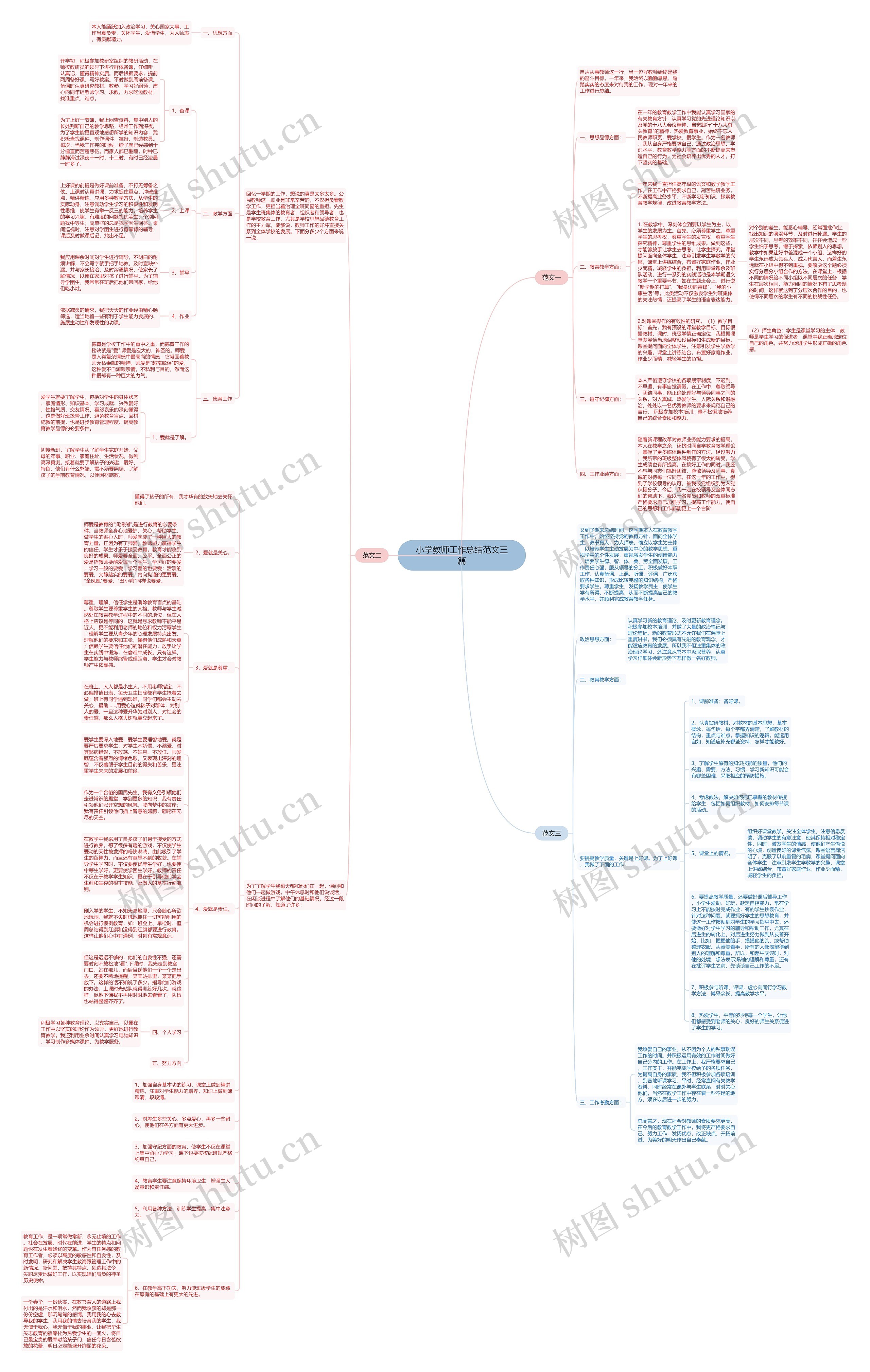 小学教师工作总结范文三篇思维导图