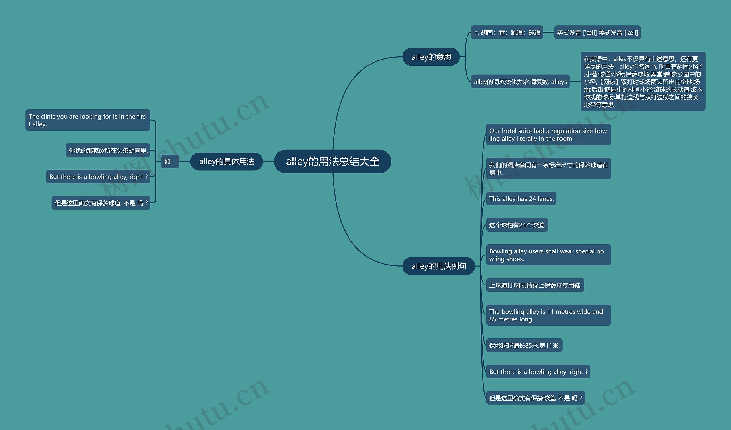 alley的用法总结大全思维导图